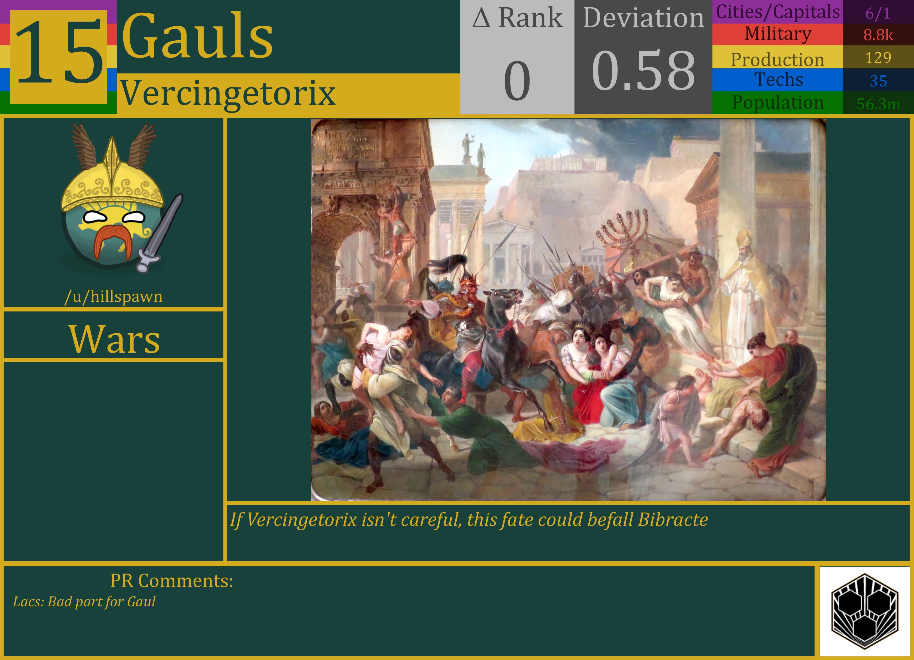 CBR In-Game Screenshot of Gauls