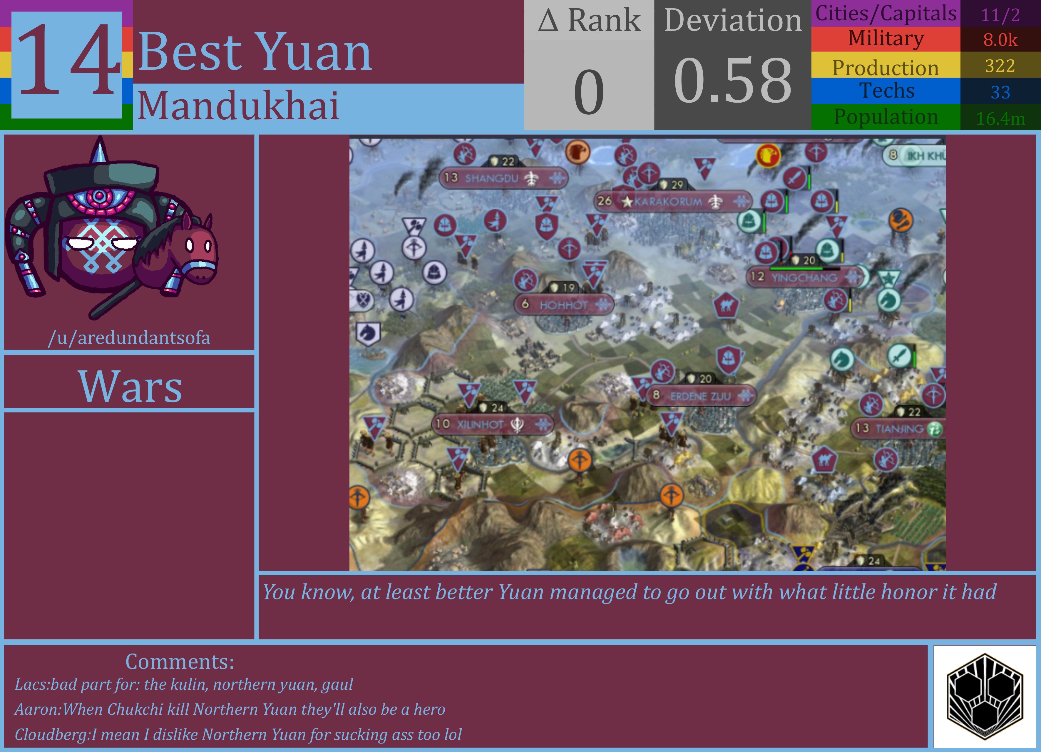 CBR In-Game Screenshot of Northern Yuan