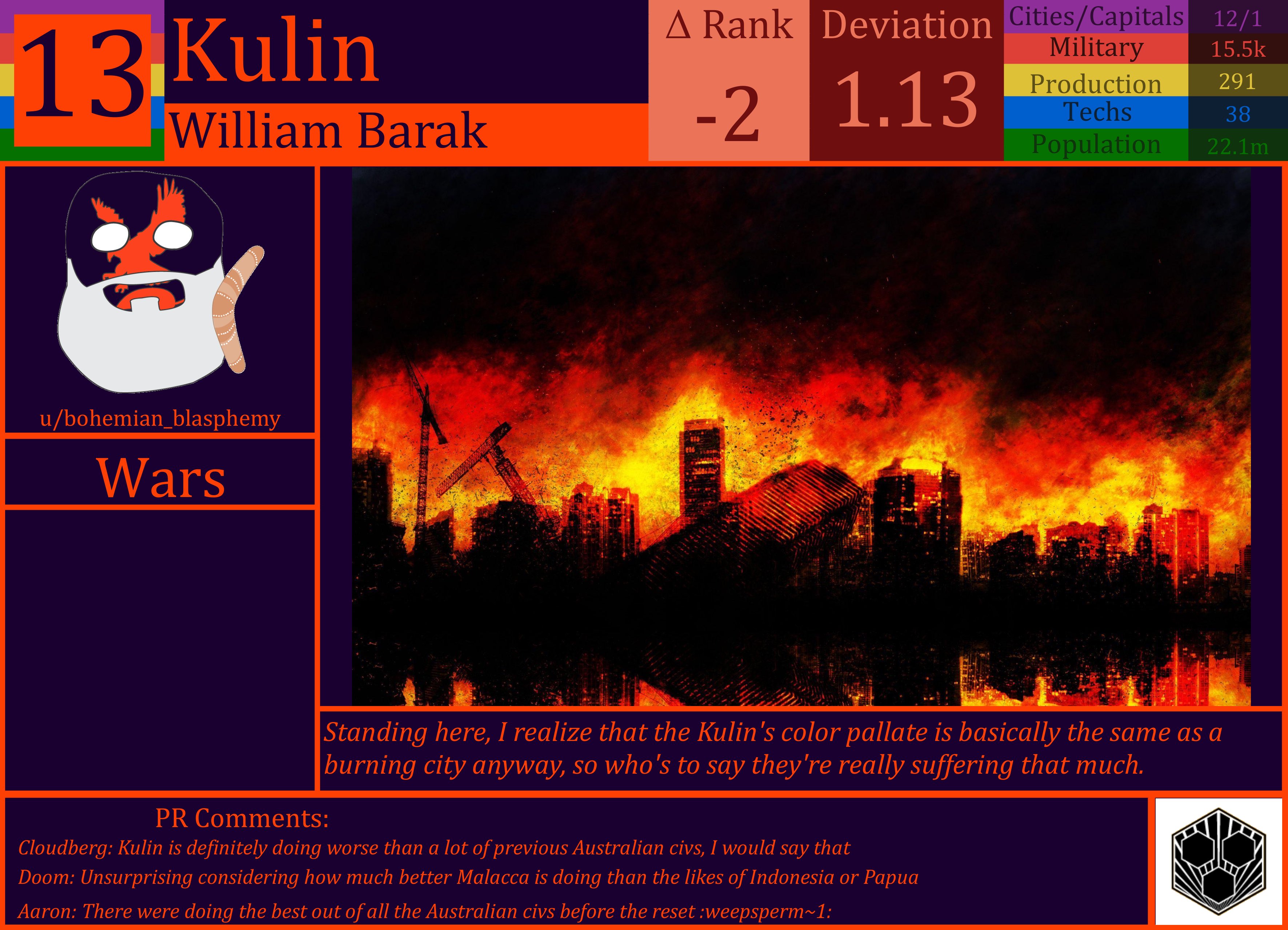 CBR In-Game Screenshot of Kulin