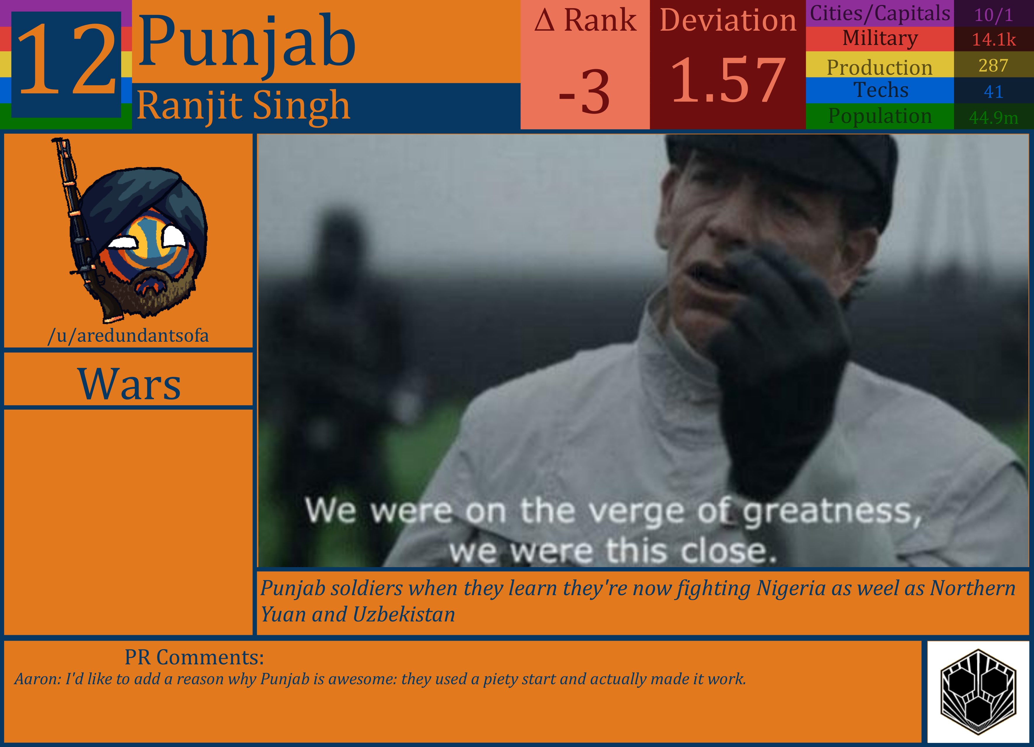 CBR In-Game Screenshot of Punjab