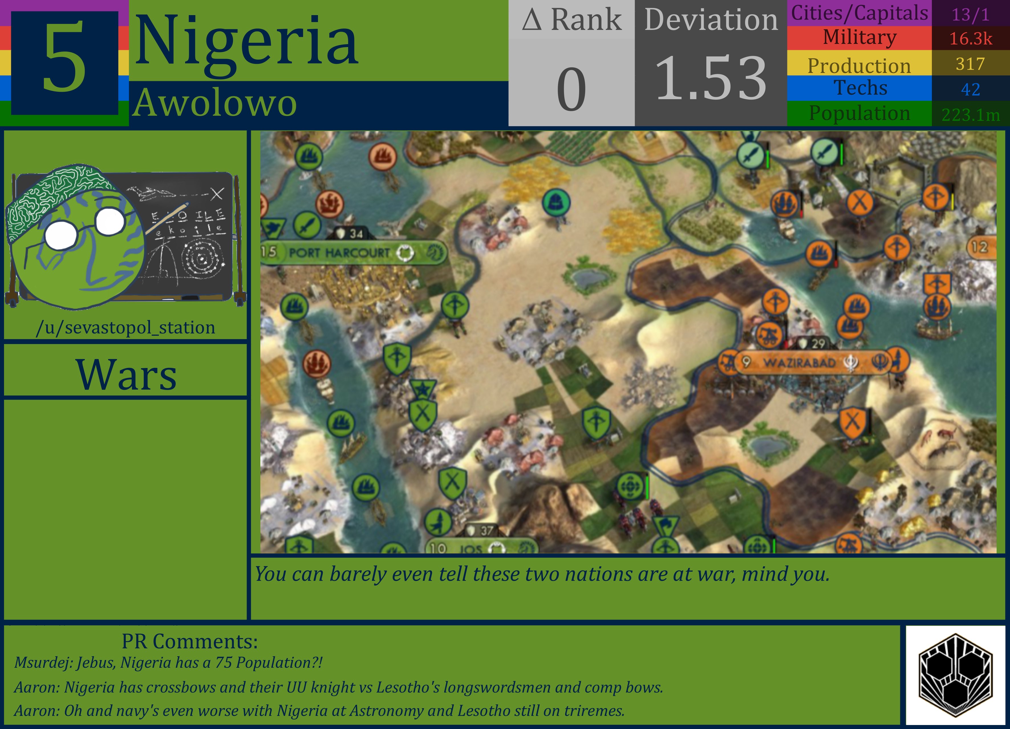 CBR In-Game Screenshot of Nigeria