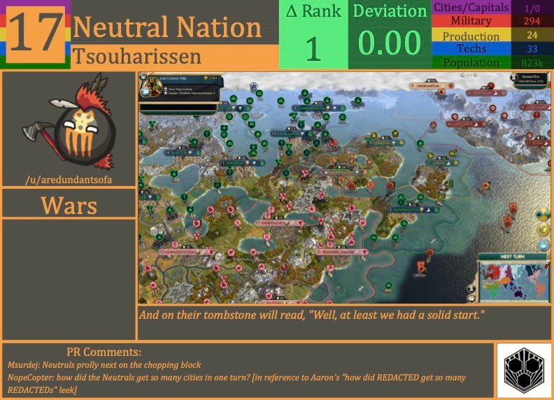 CBR In-Game Screenshot of Neutral Nation