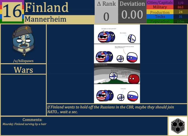 CBR In-Game Screenshot of Finland