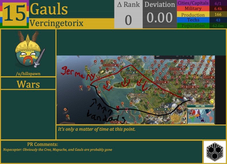 CBR In-Game Screenshot of Gauls