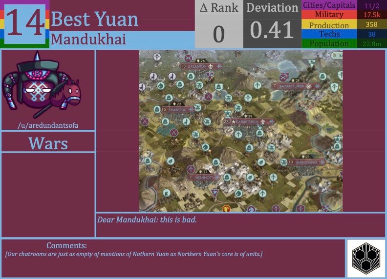 CBR In-Game Screenshot of Northern Yuan
