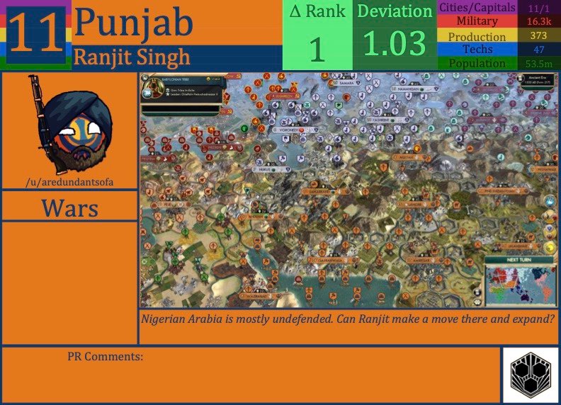 CBR In-Game Screenshot of Punjab