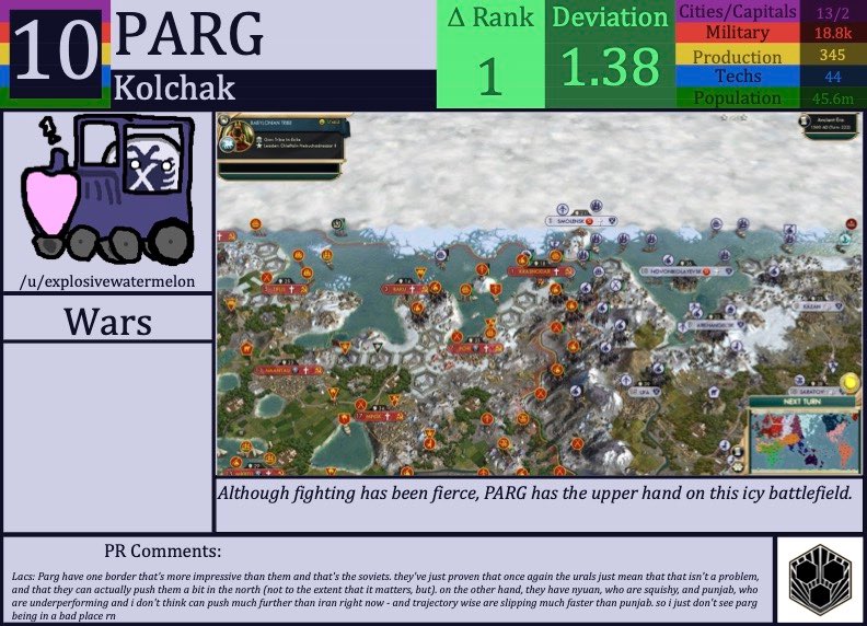 CBR In-Game Screenshot of PARG