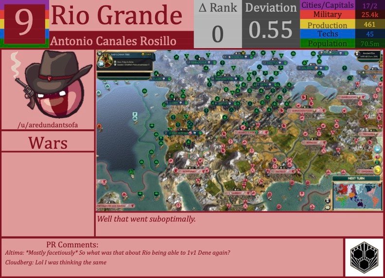 CBR In-Game Screenshot of Rio Grande