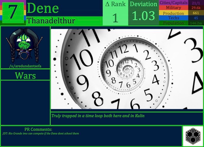 CBR In-Game Screenshot of Dene