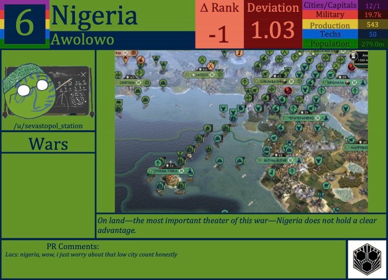 CBR In-Game Screenshot of Nigeria