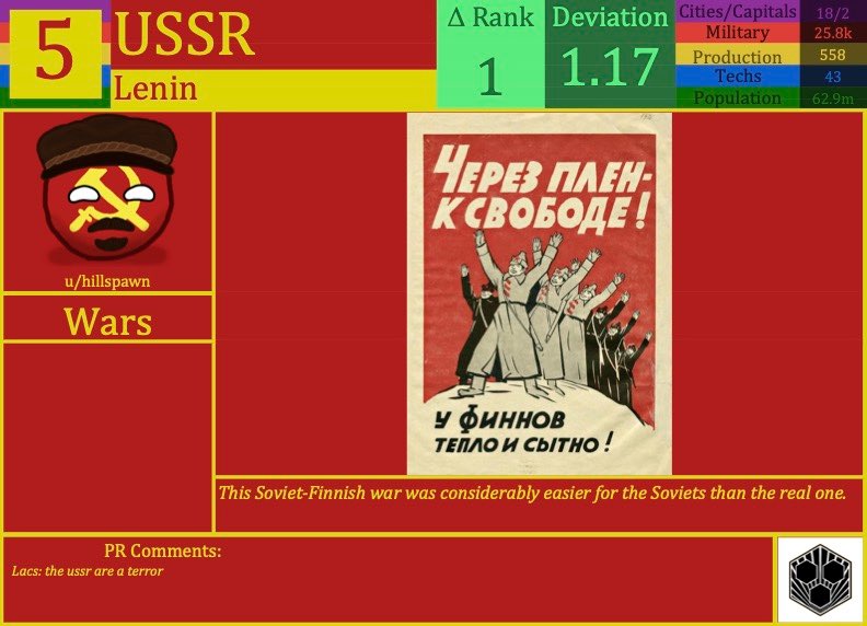 CBR In-Game Screenshot of USSR