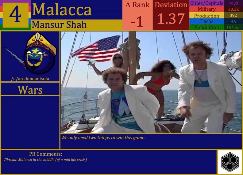 CBR In-Game Screenshot of Malacca