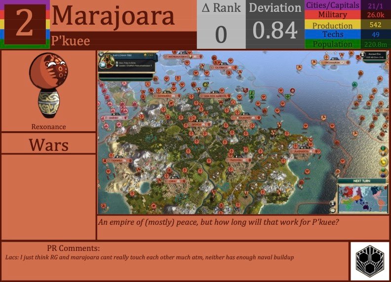 CBR In-Game Screenshot of Marajoara