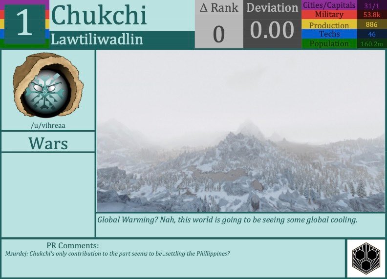 CBR In-Game Screenshot of Chukchi