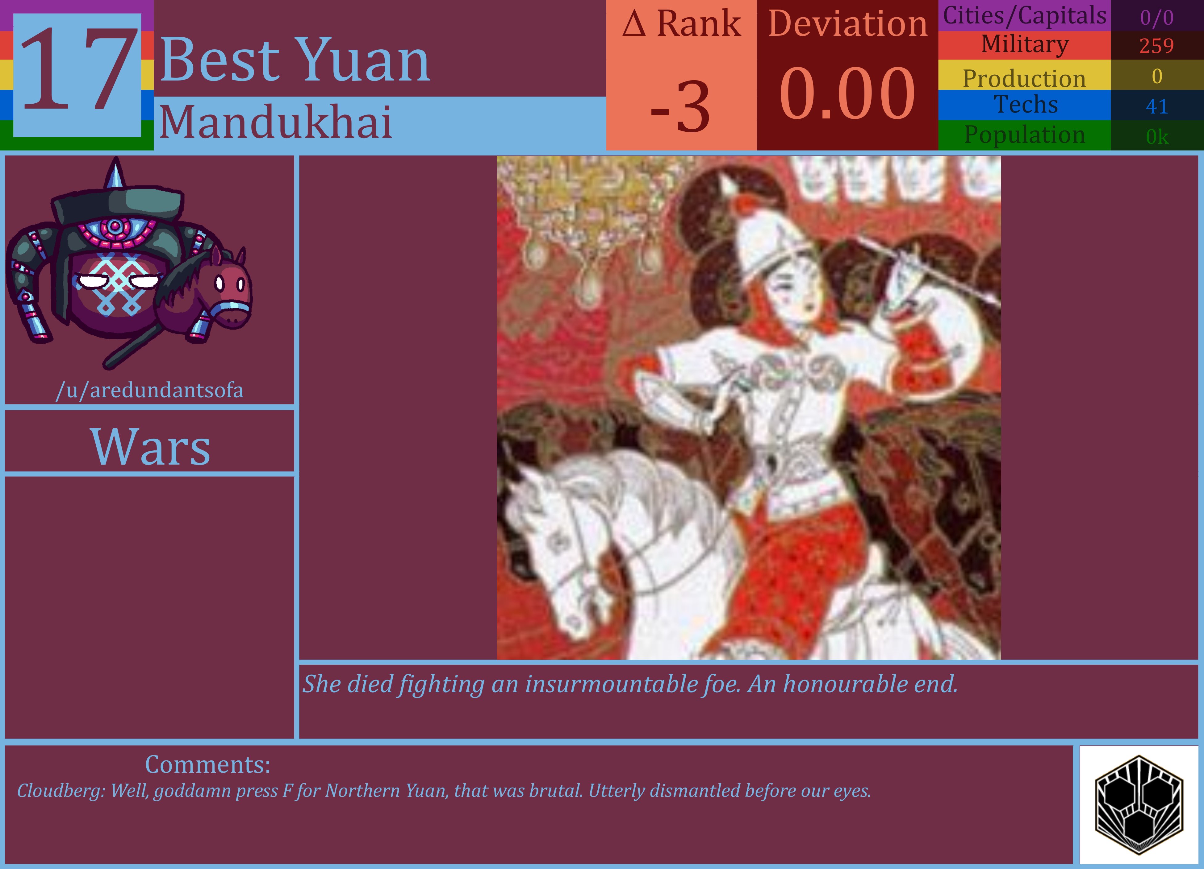 CBR In-Game Screenshot of Northern Yuan