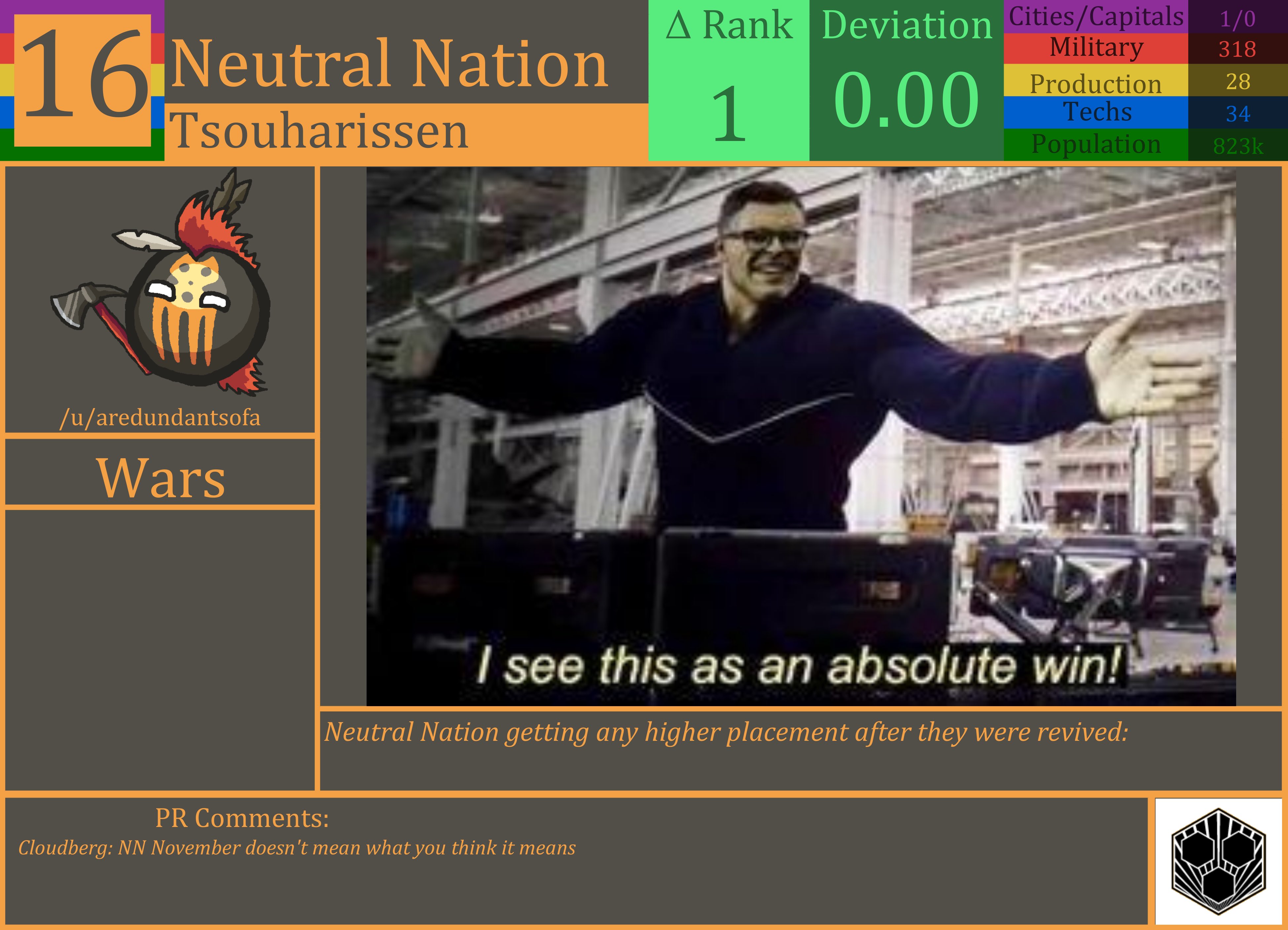 CBR In-Game Screenshot of Neutral Nation