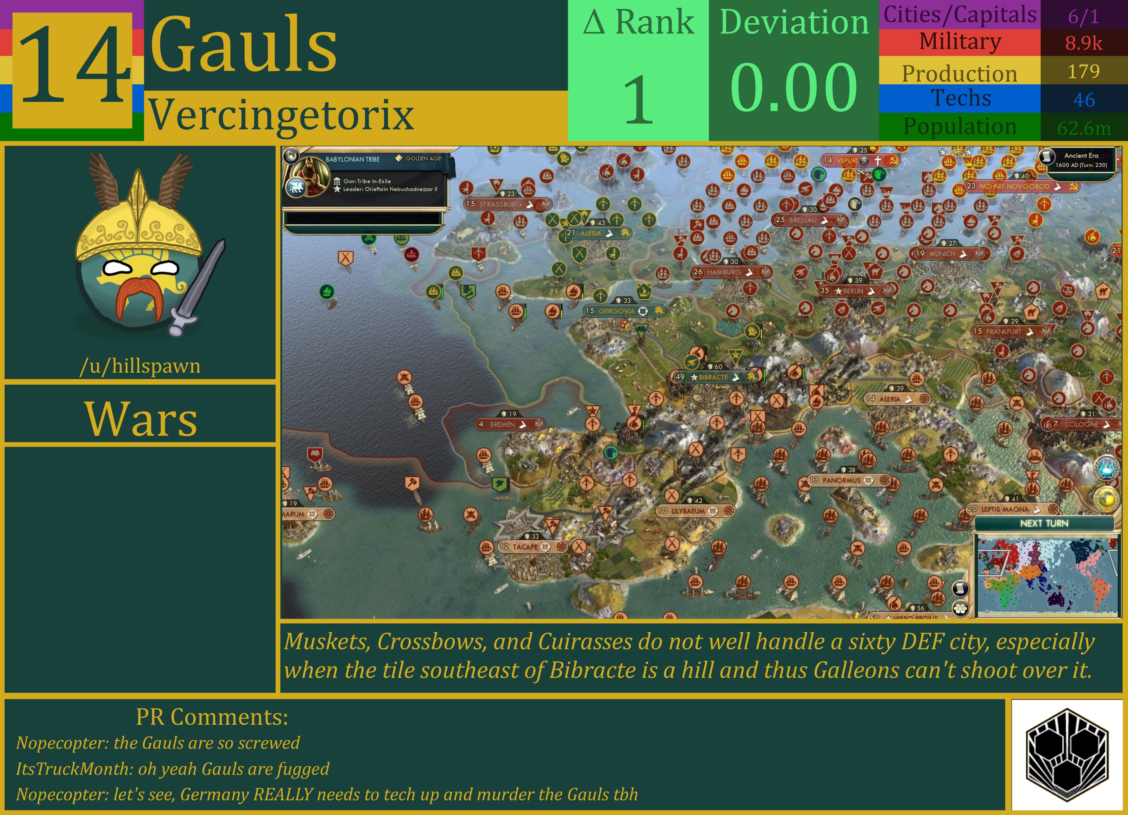 CBR In-Game Screenshot of Gauls
