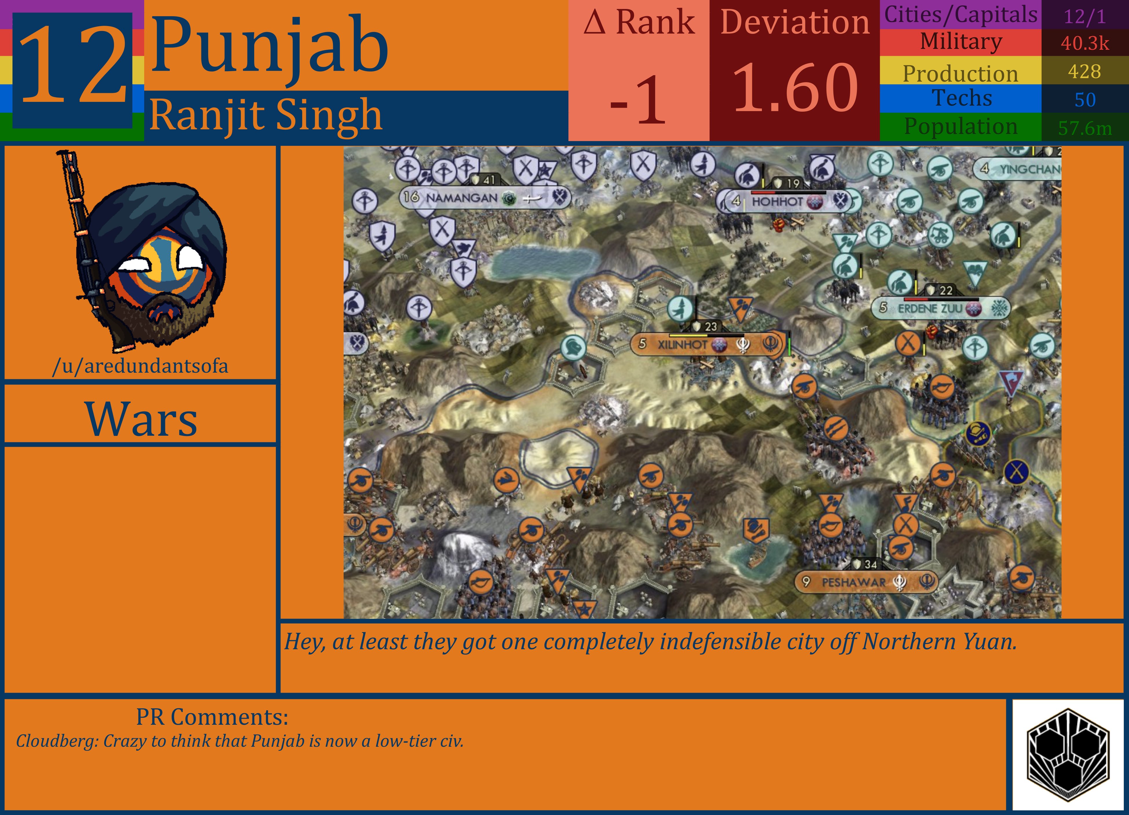 CBR In-Game Screenshot of Punjab