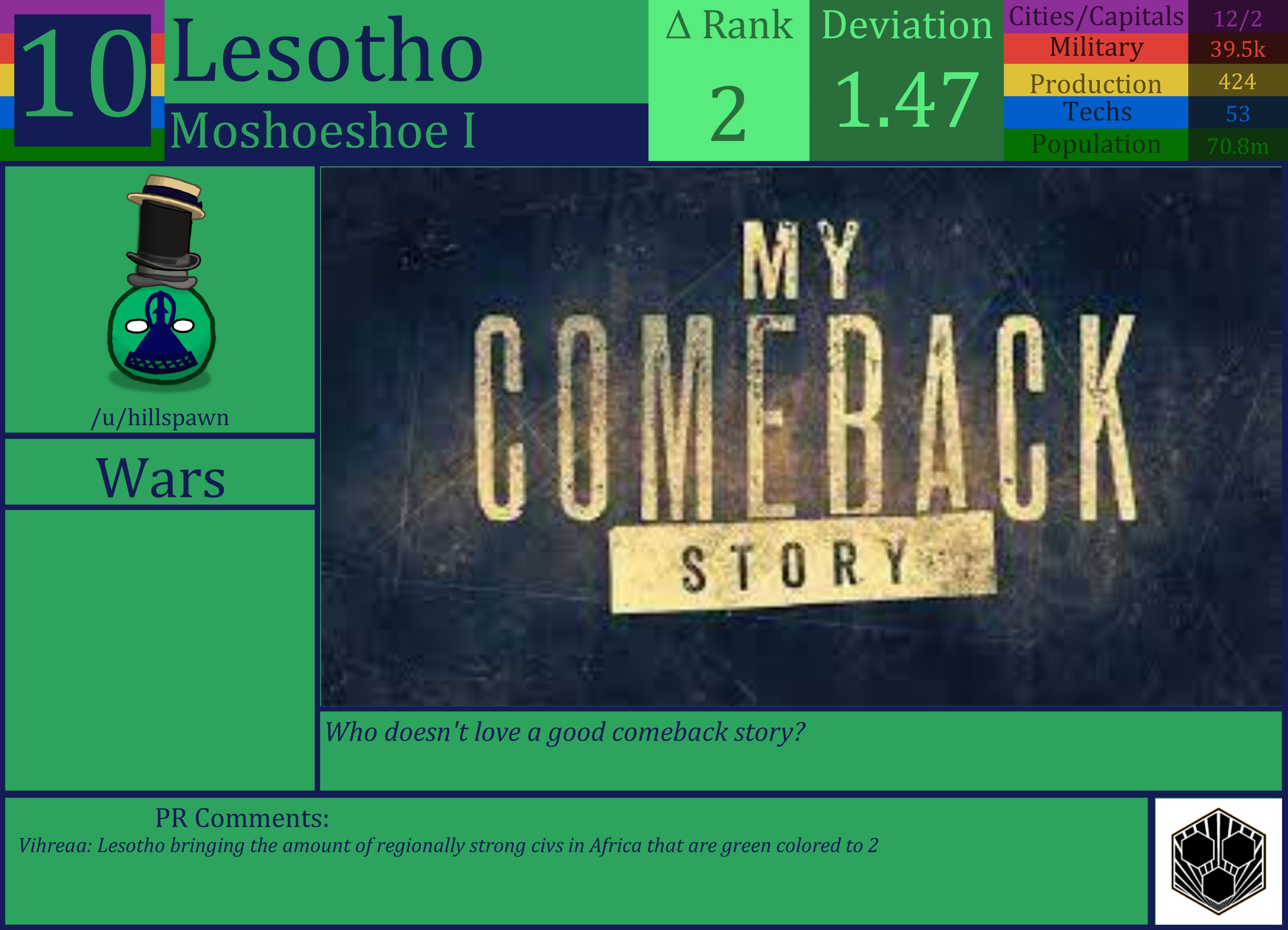 CBR In-Game Screenshot of Lesotho