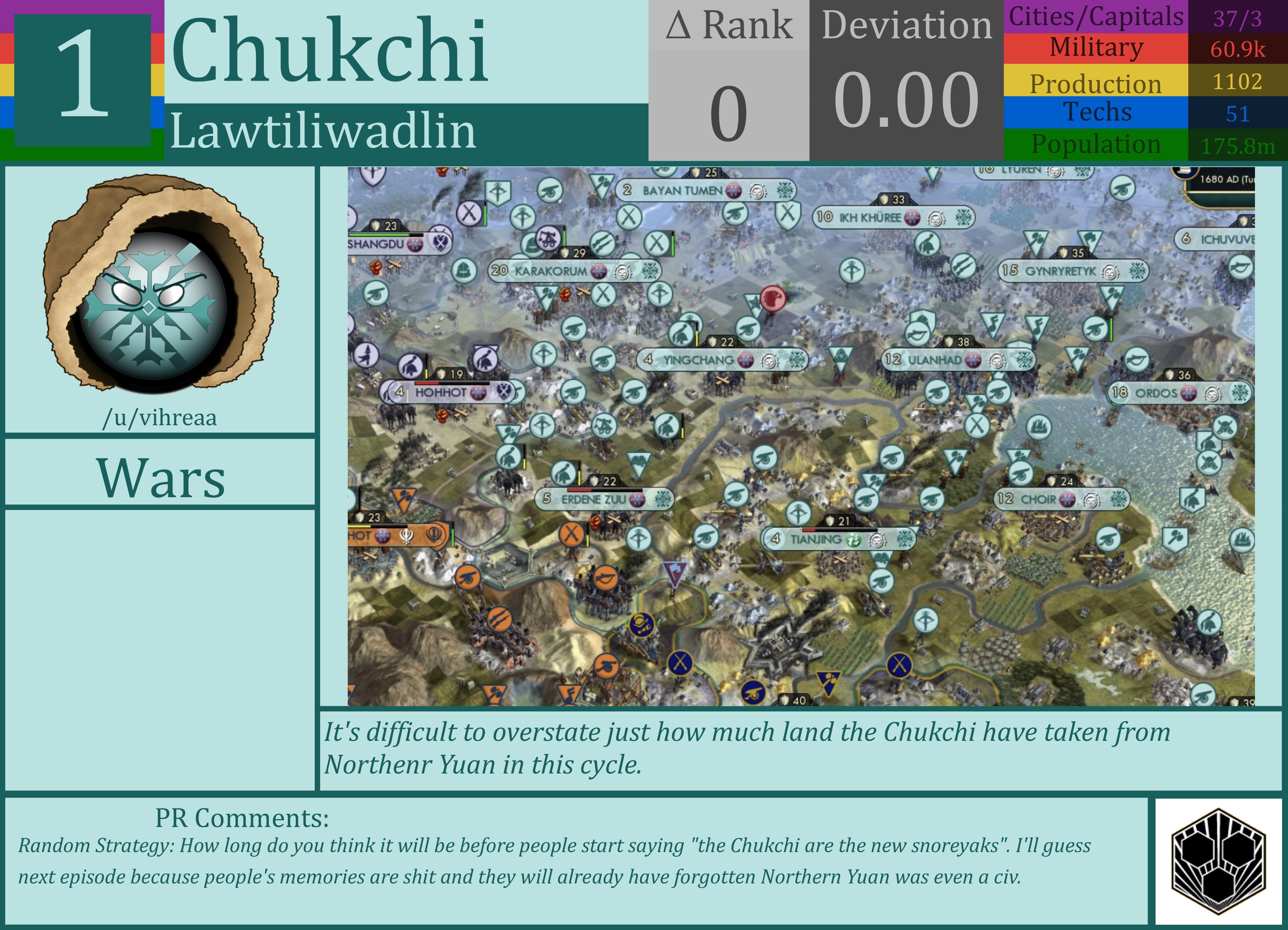 CBR In-Game Screenshot of Ice Walkers 2.0 Stay Winning