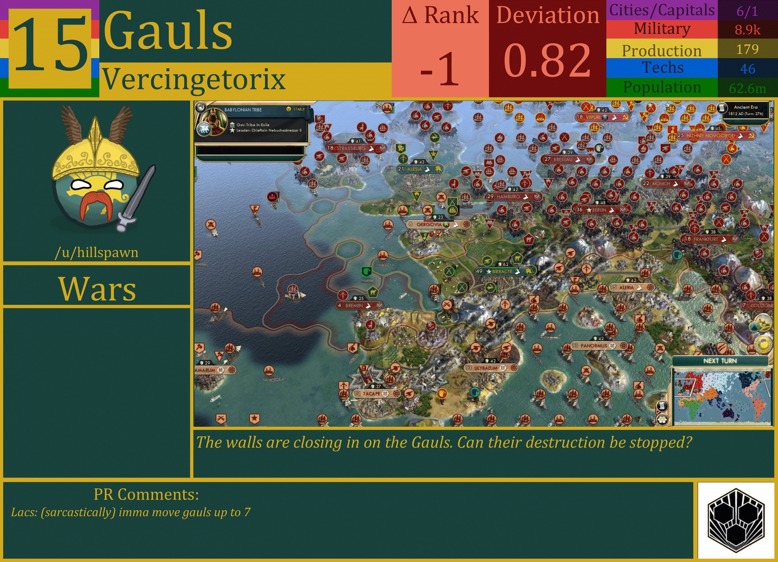 CBR In-Game Screenshot of Gauls