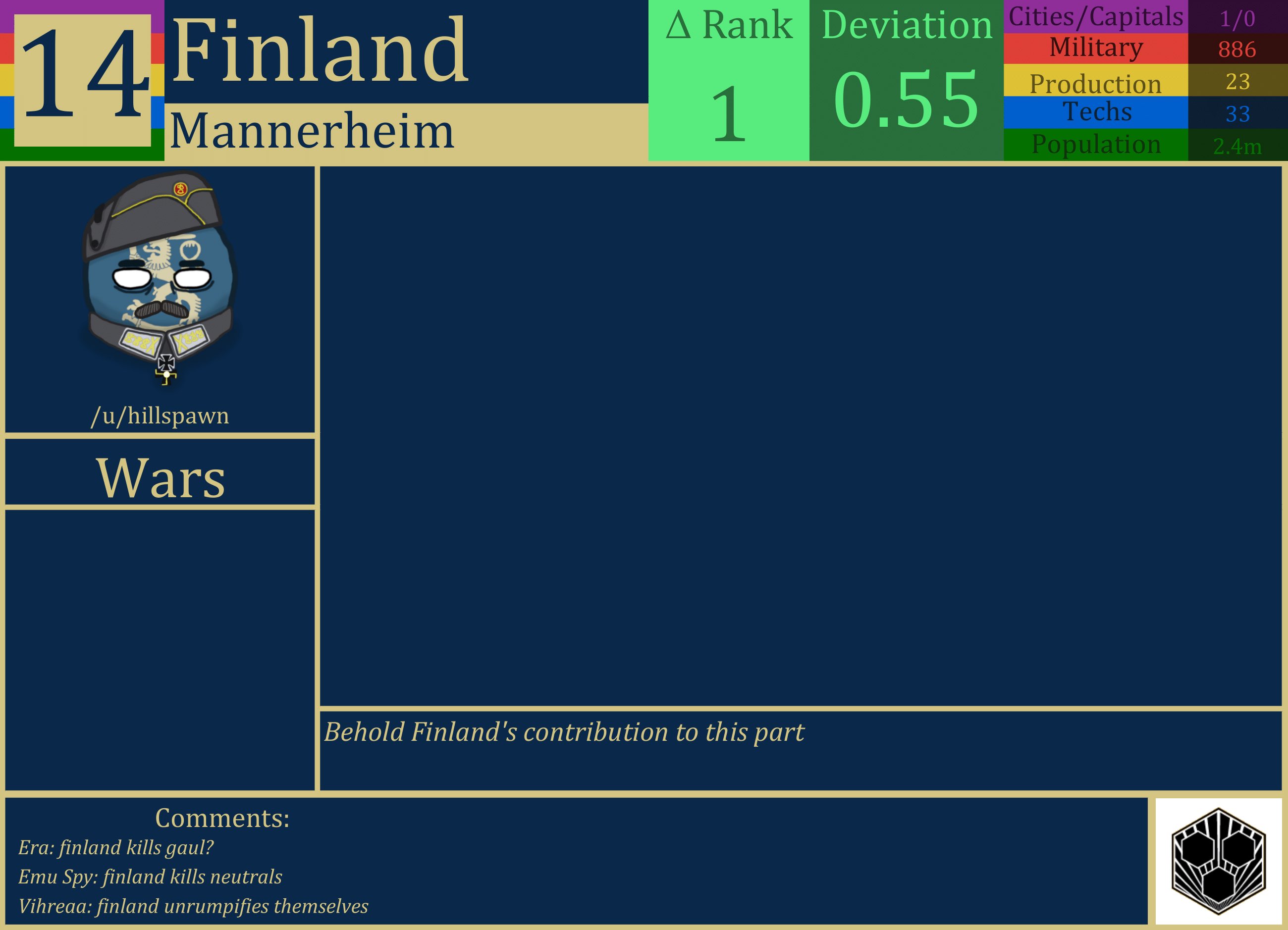 CBR In-Game Screenshot of Finland