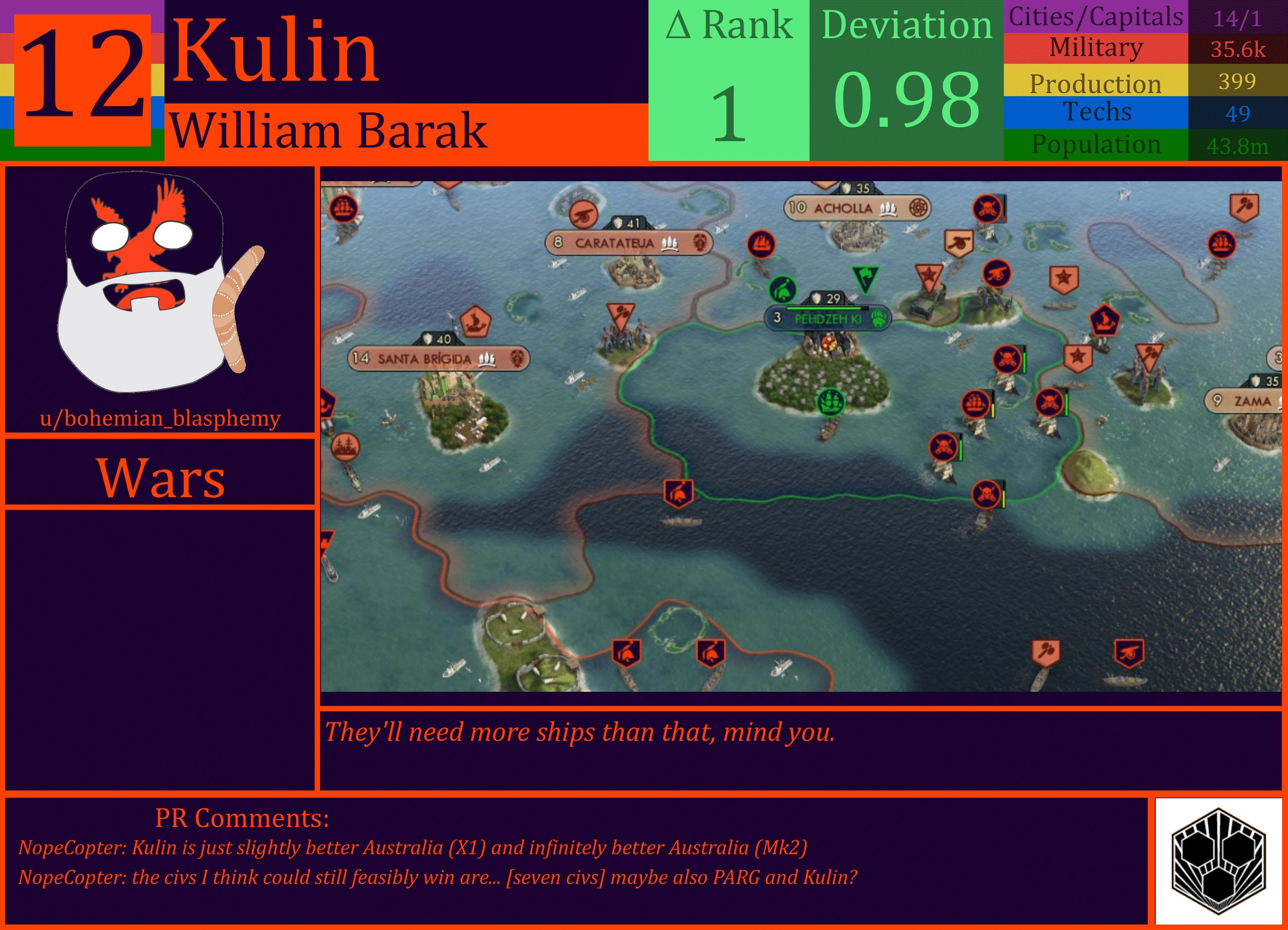 CBR In-Game Screenshot of Kulin