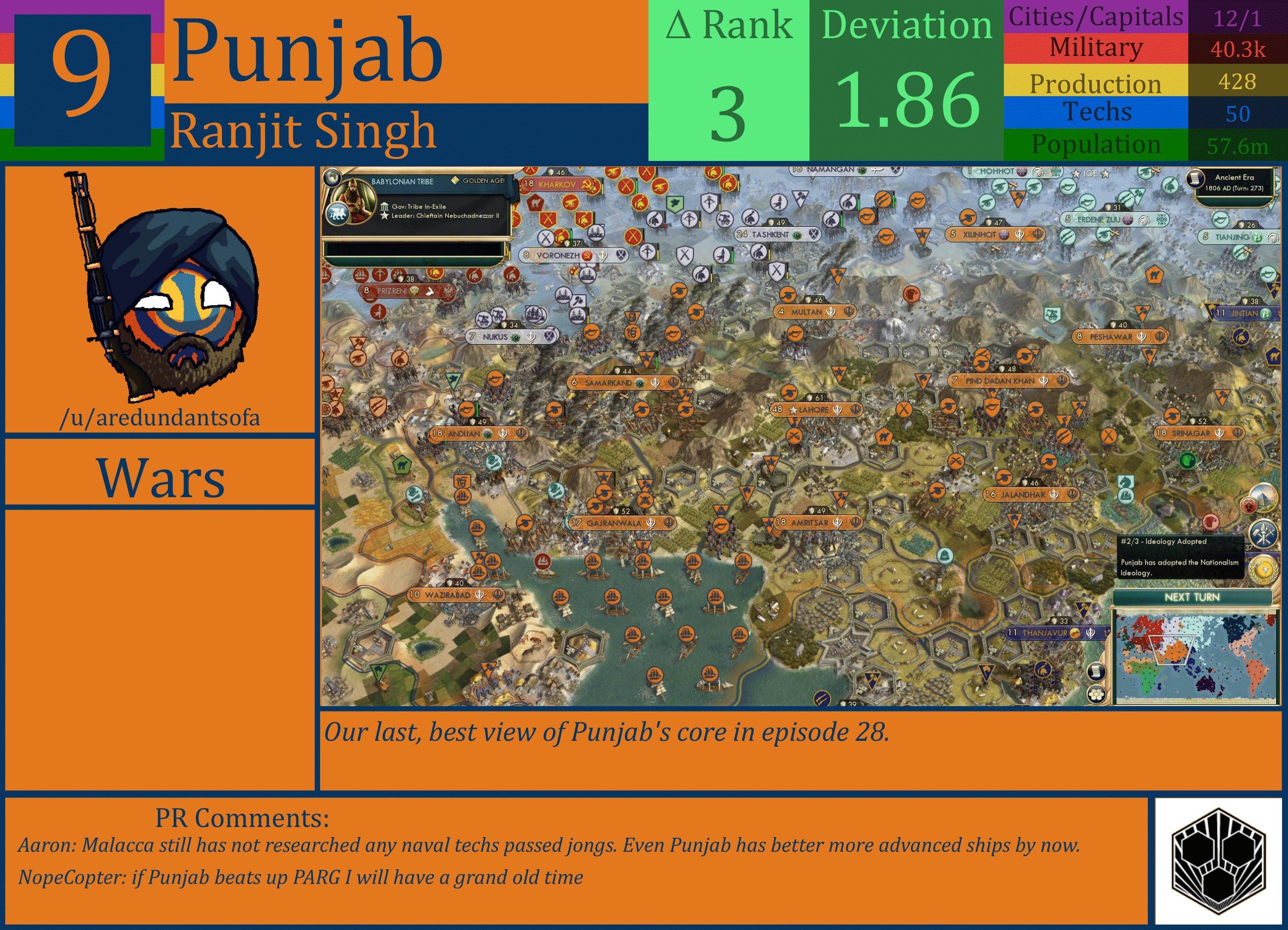 CBR In-Game Screenshot of Punjab