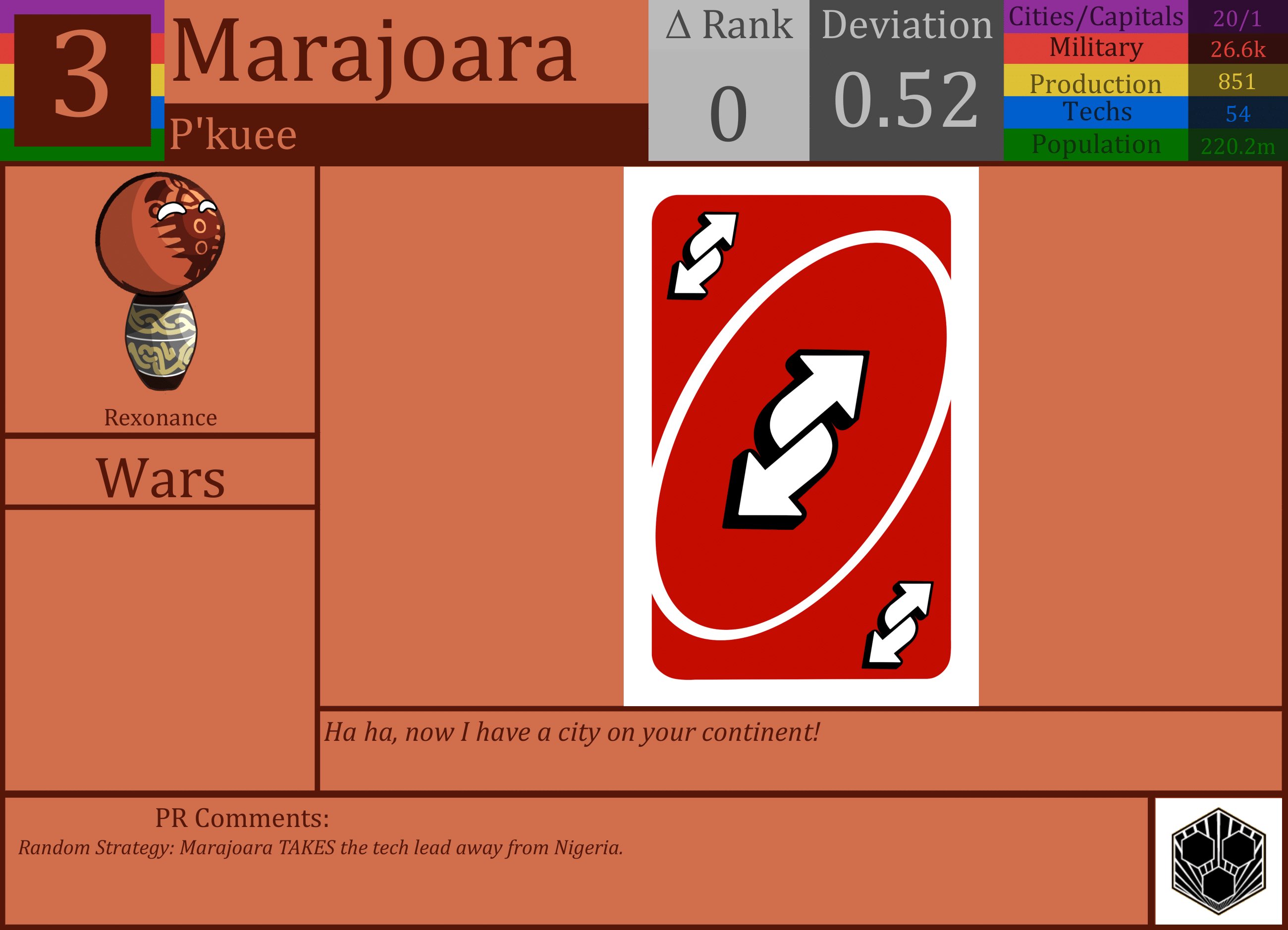 CBR In-Game Screenshot of Marajoara