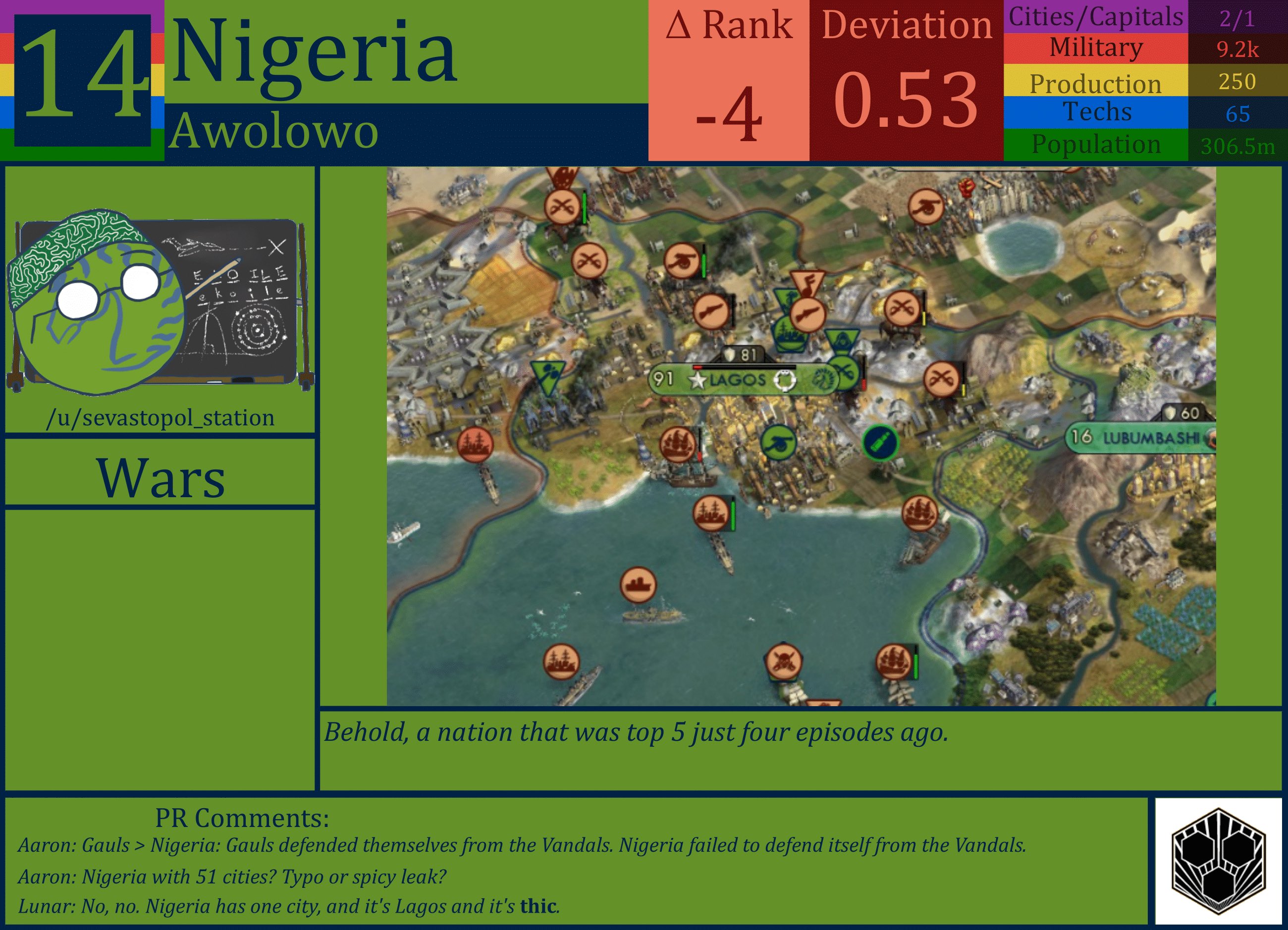 CBR In-Game Screenshot of Nigeria