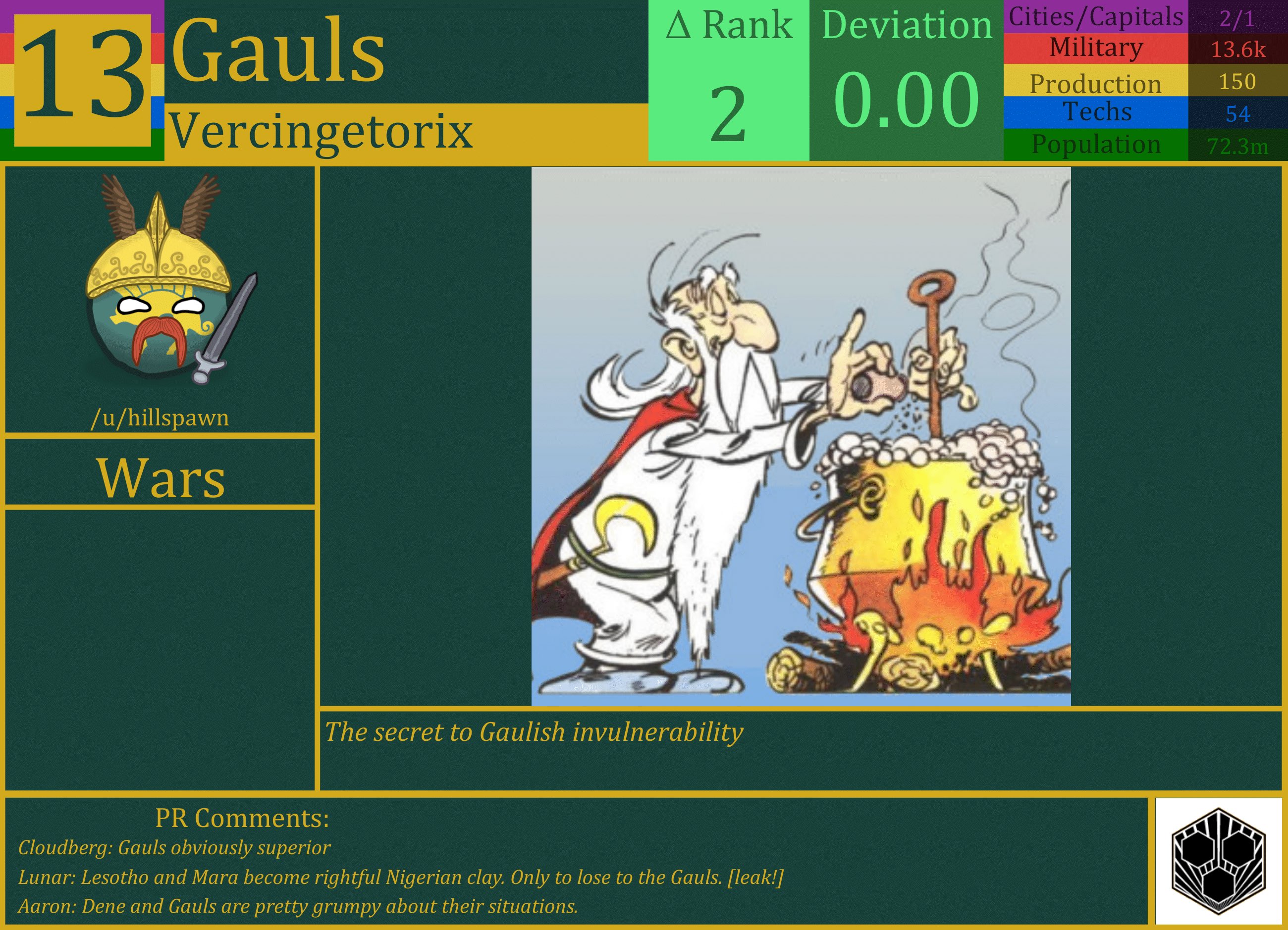 CBR In-Game Screenshot of Gauls