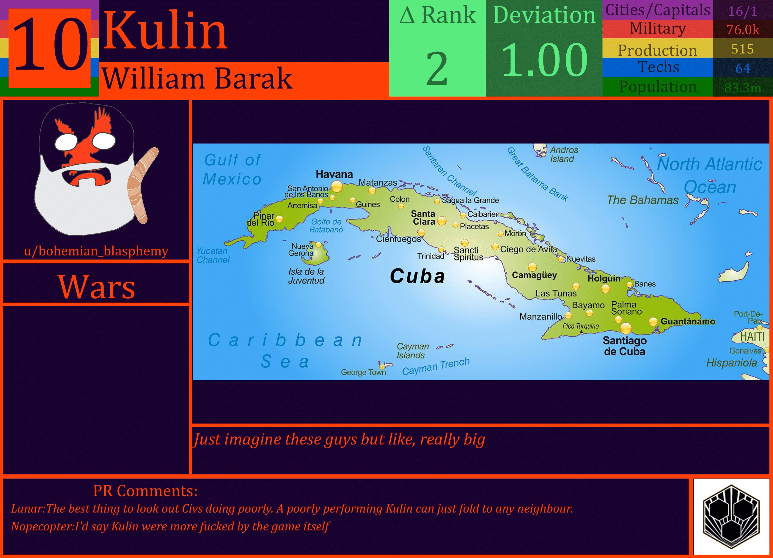 CBR In-Game Screenshot of Kulin