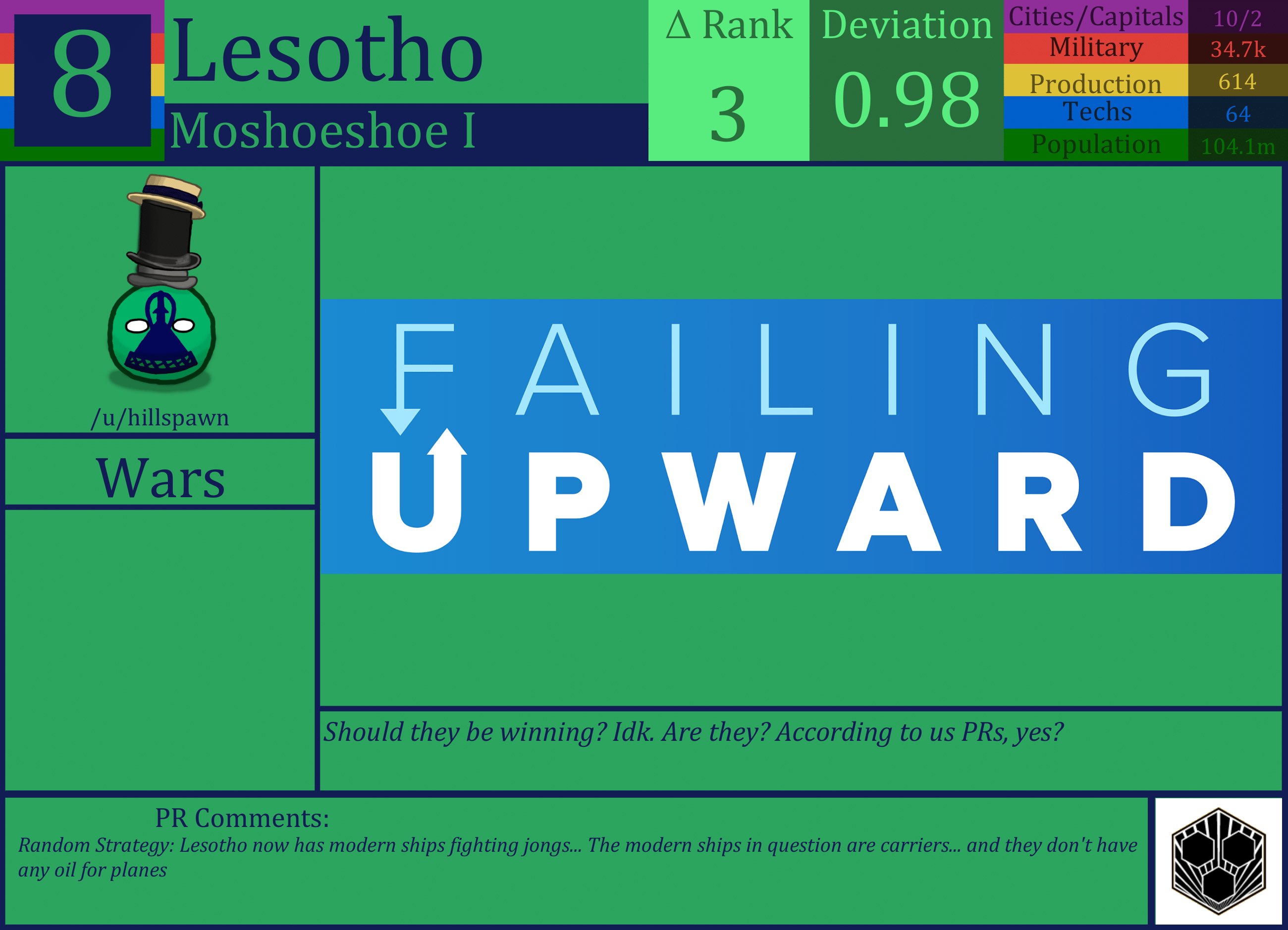 CBR In-Game Screenshot of Lesotho