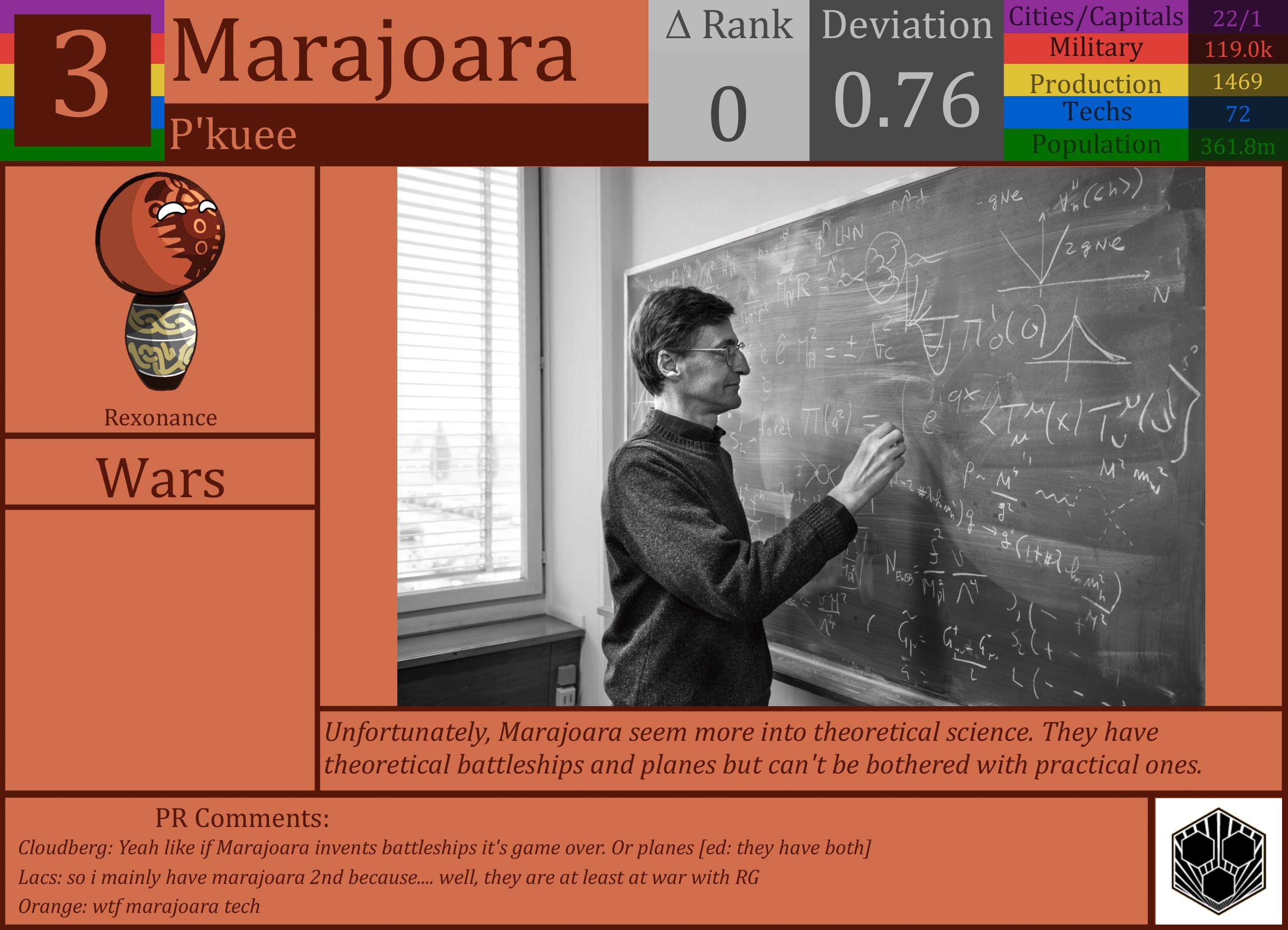 CBR In-Game Screenshot of Marajoara