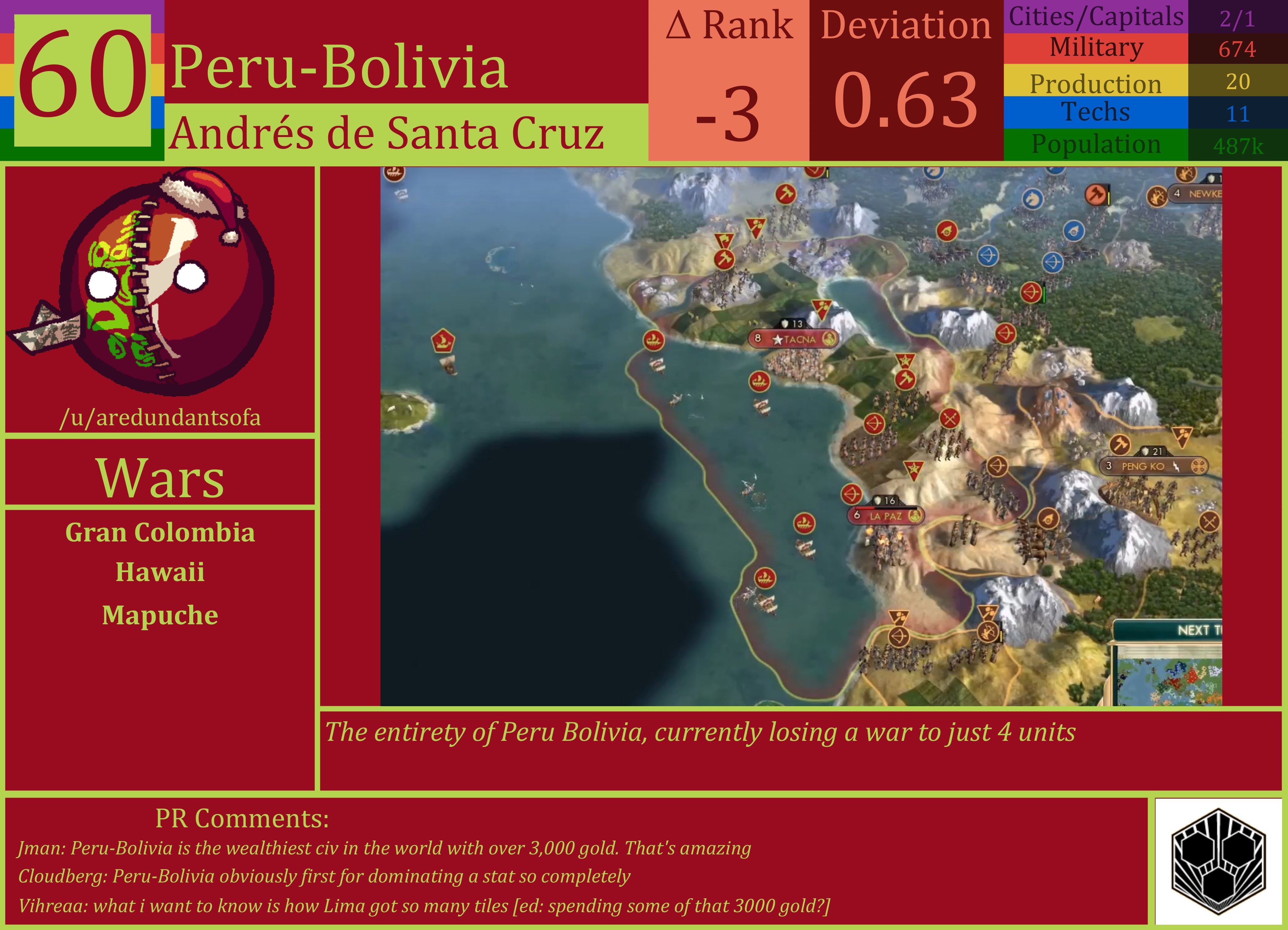 CBR In-Game Screenshot of Peru Bolivia