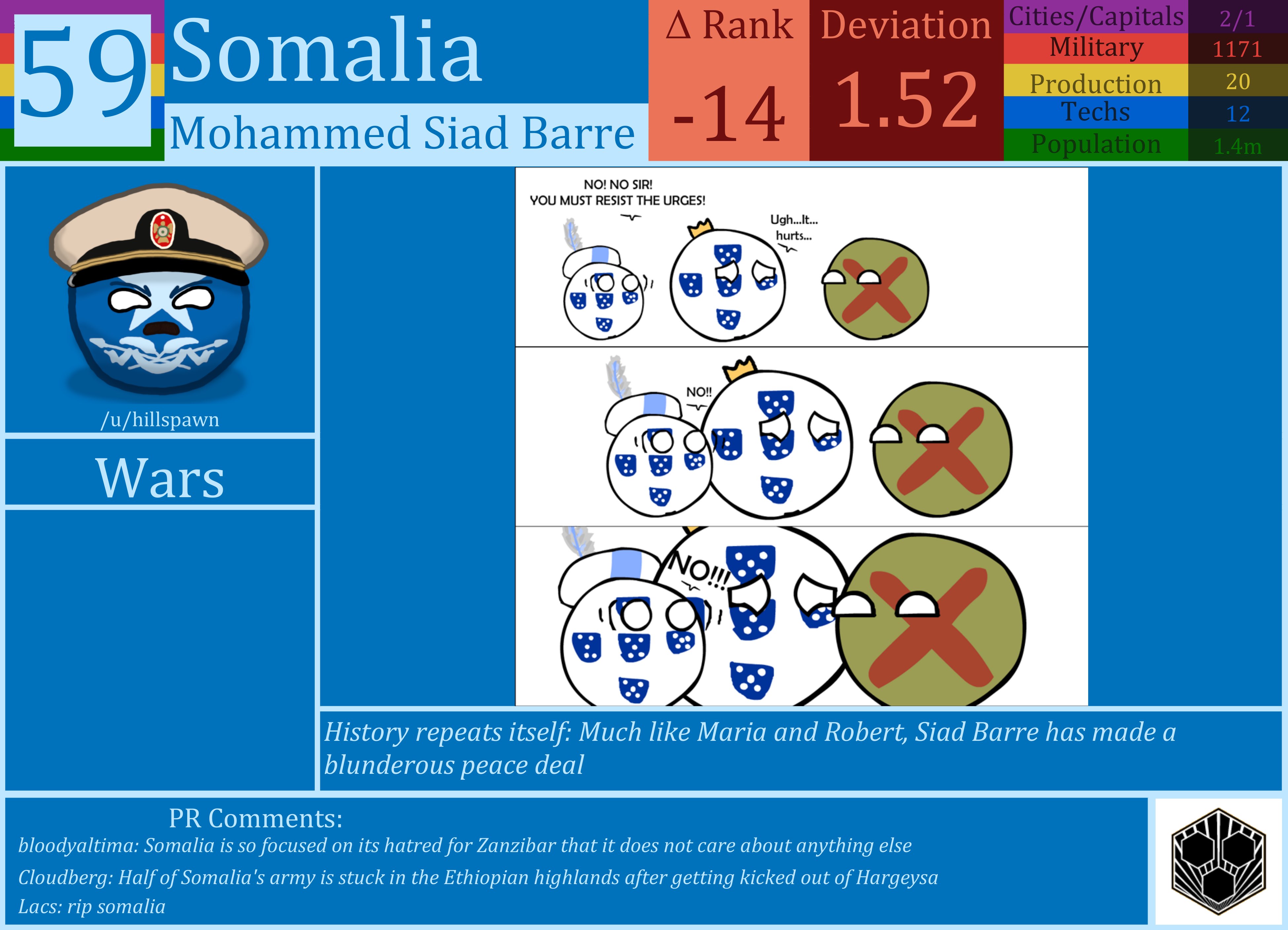 CBR In-Game Screenshot of Somalia