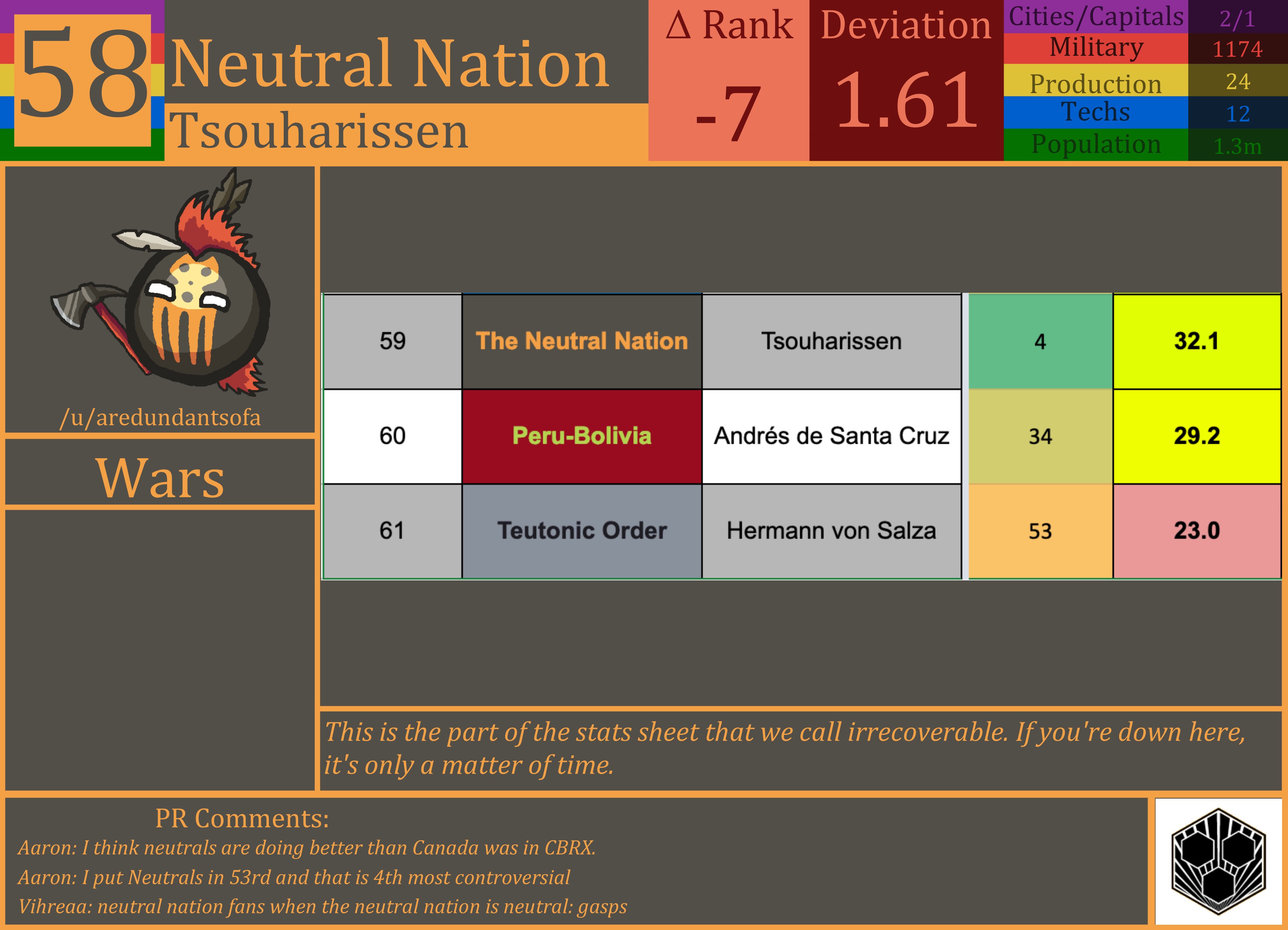 CBR In-Game Screenshot of Neutral Nation