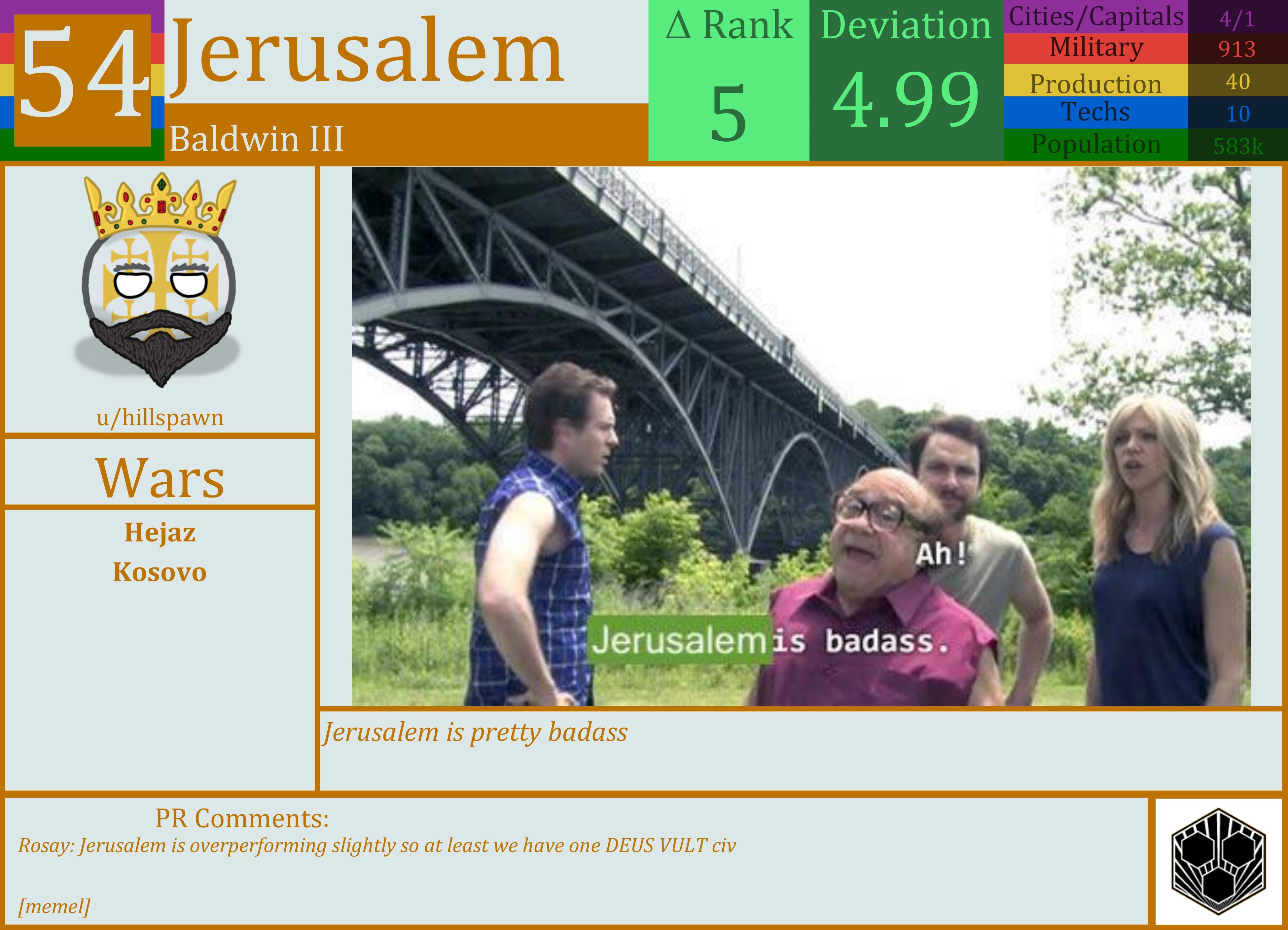 CBR In-Game Screenshot of Jerusalem