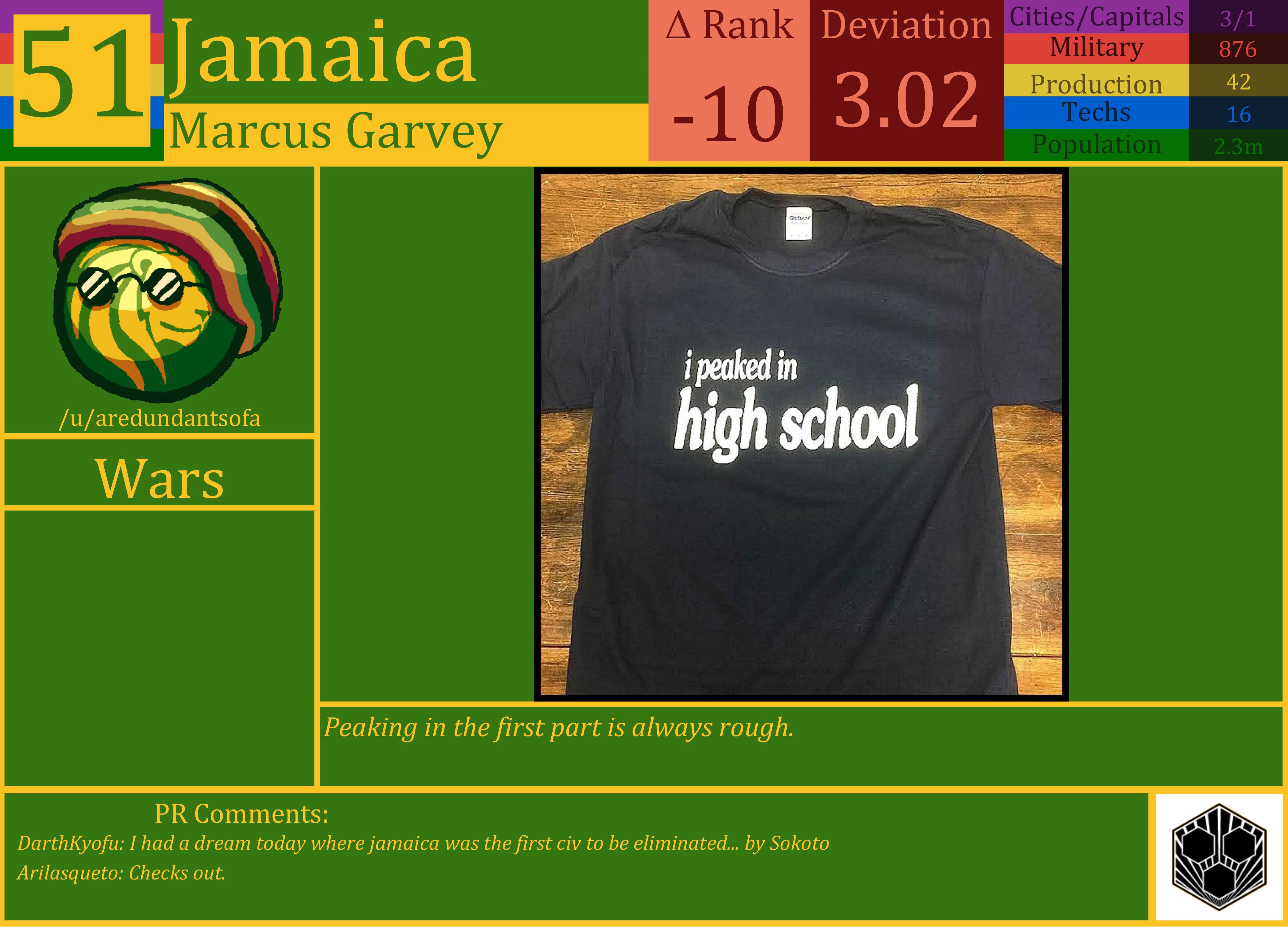 CBR In-Game Screenshot of Jamaica