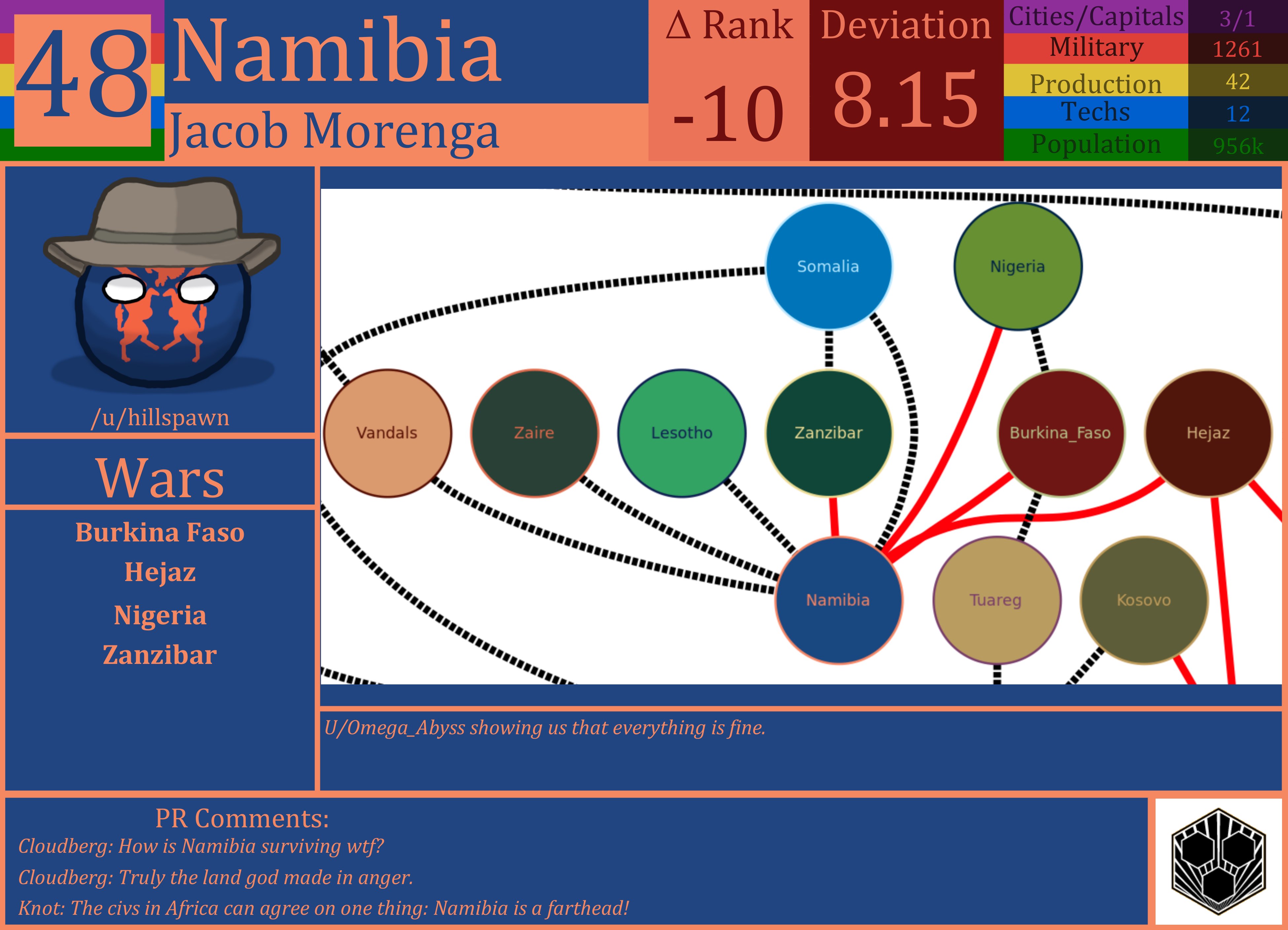 CBR In-Game Screenshot of Namibia