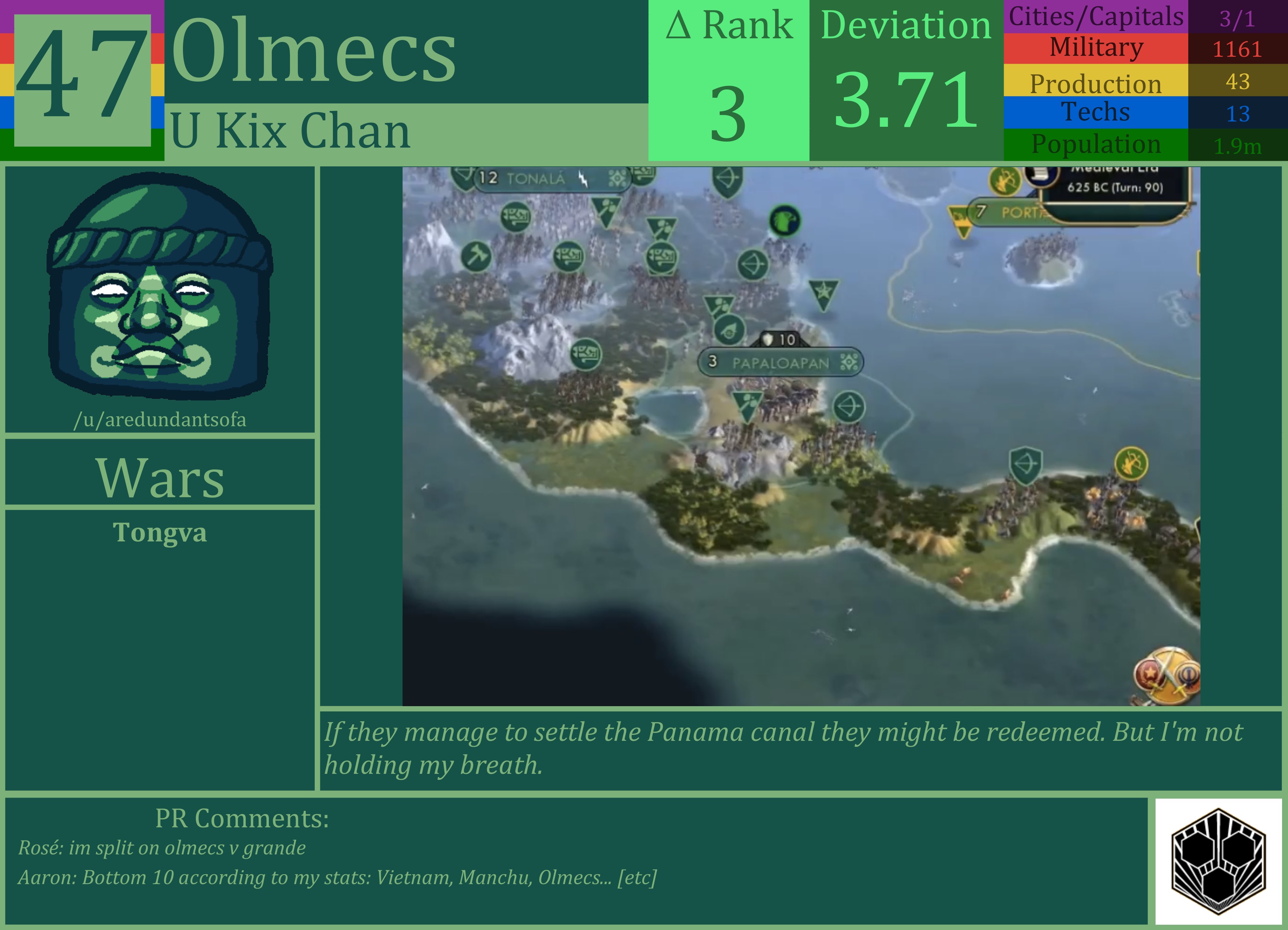CBR In-Game Screenshot of Olmecs