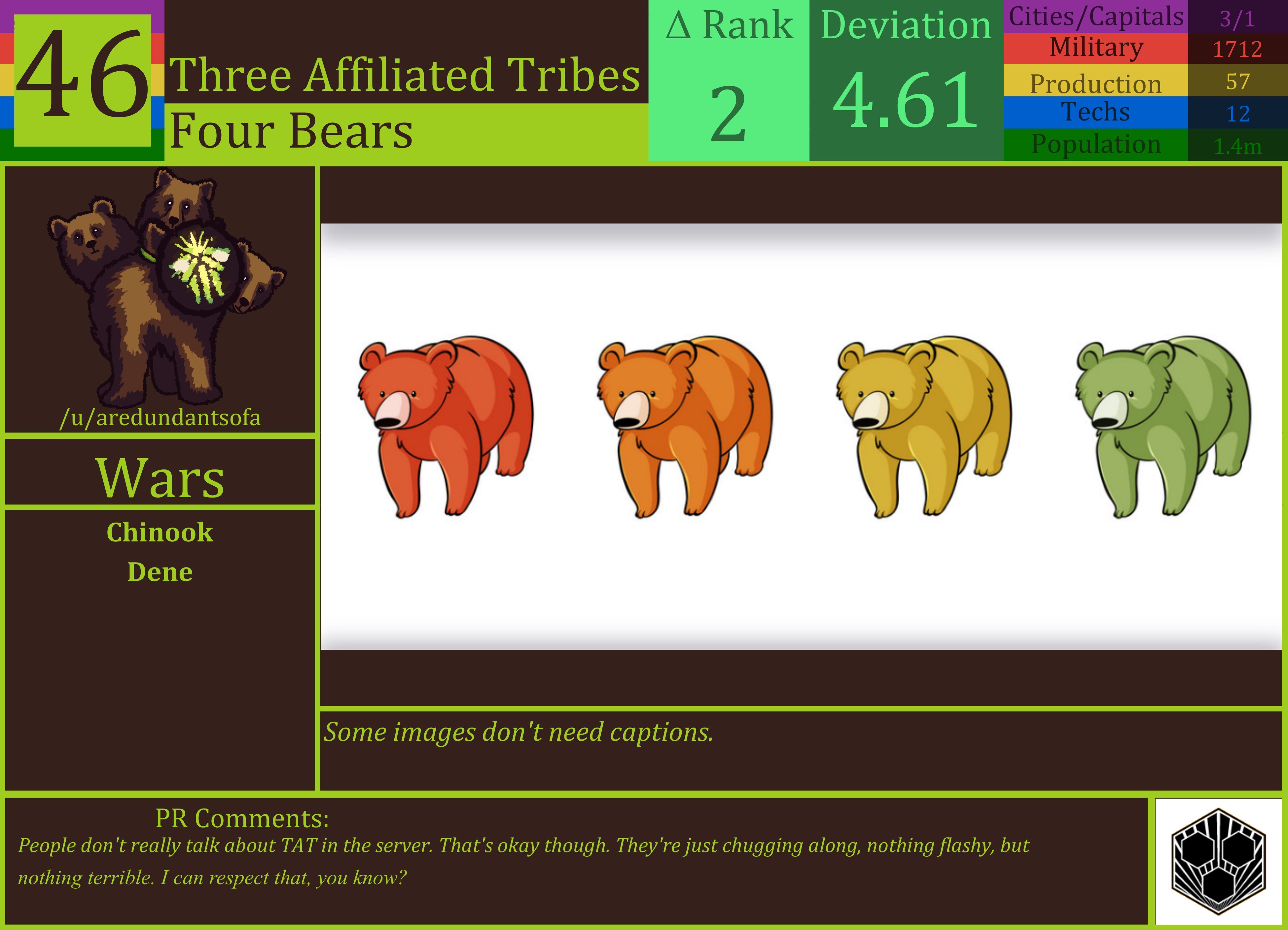 CBR In-Game Screenshot of Three Affiliated Tribes