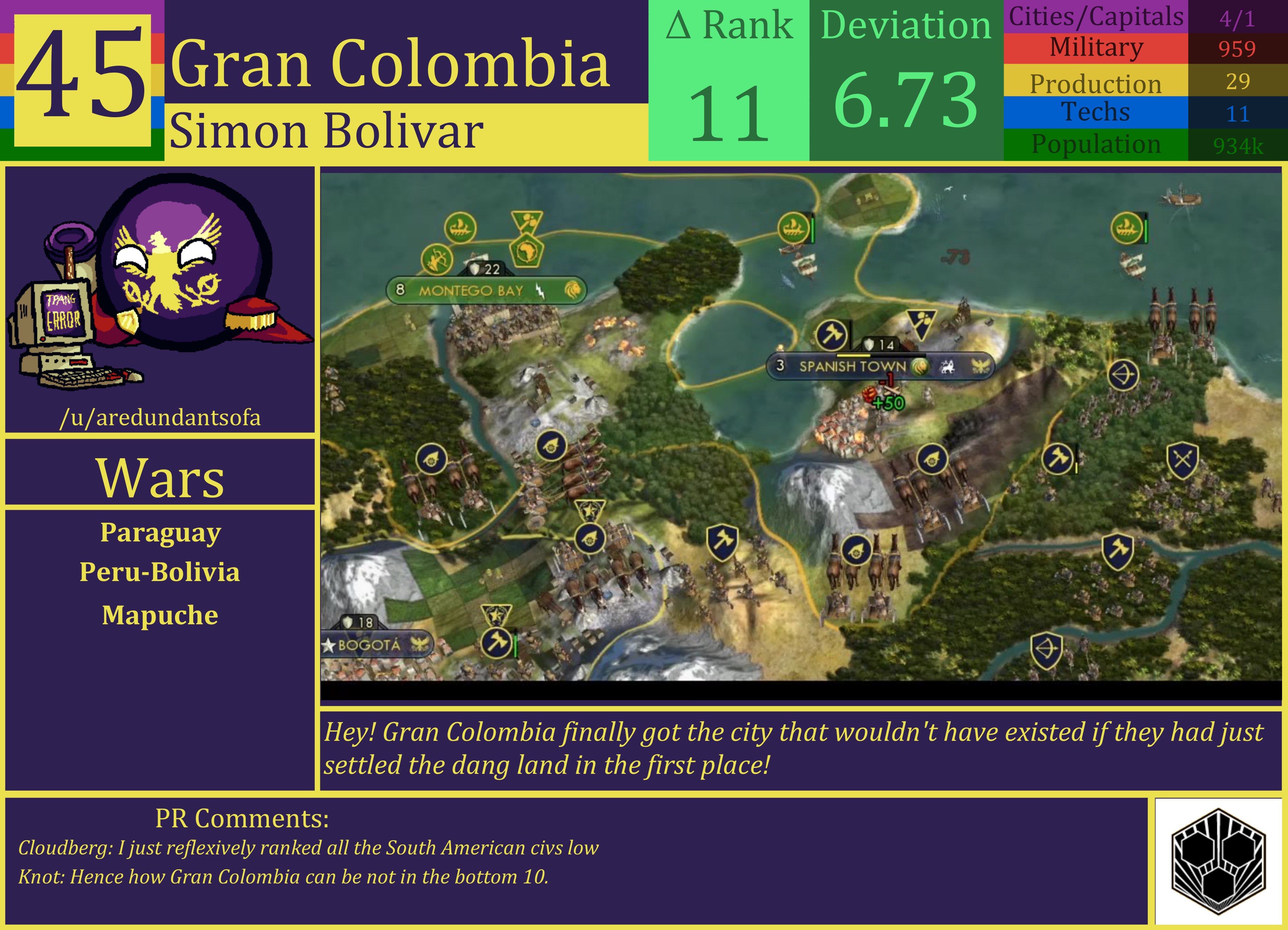 CBR In-Game Screenshot of Gran Colombia