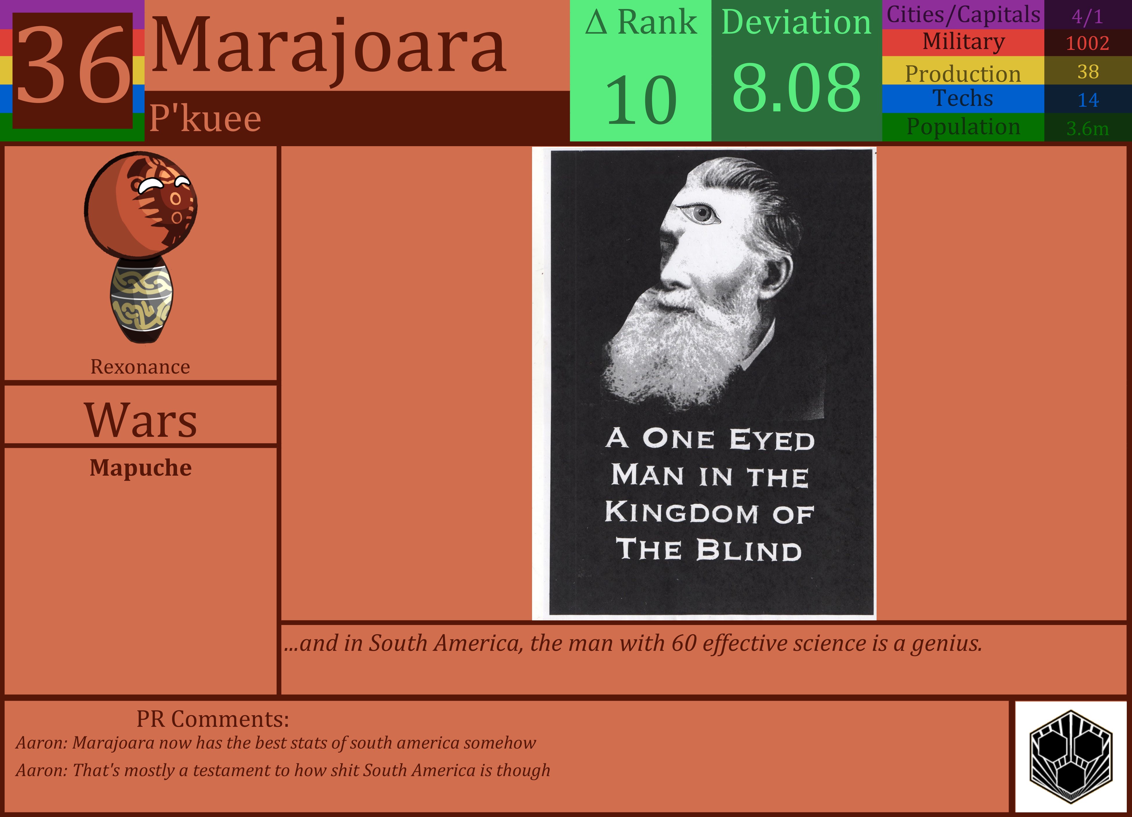 CBR In-Game Screenshot of Marajoara