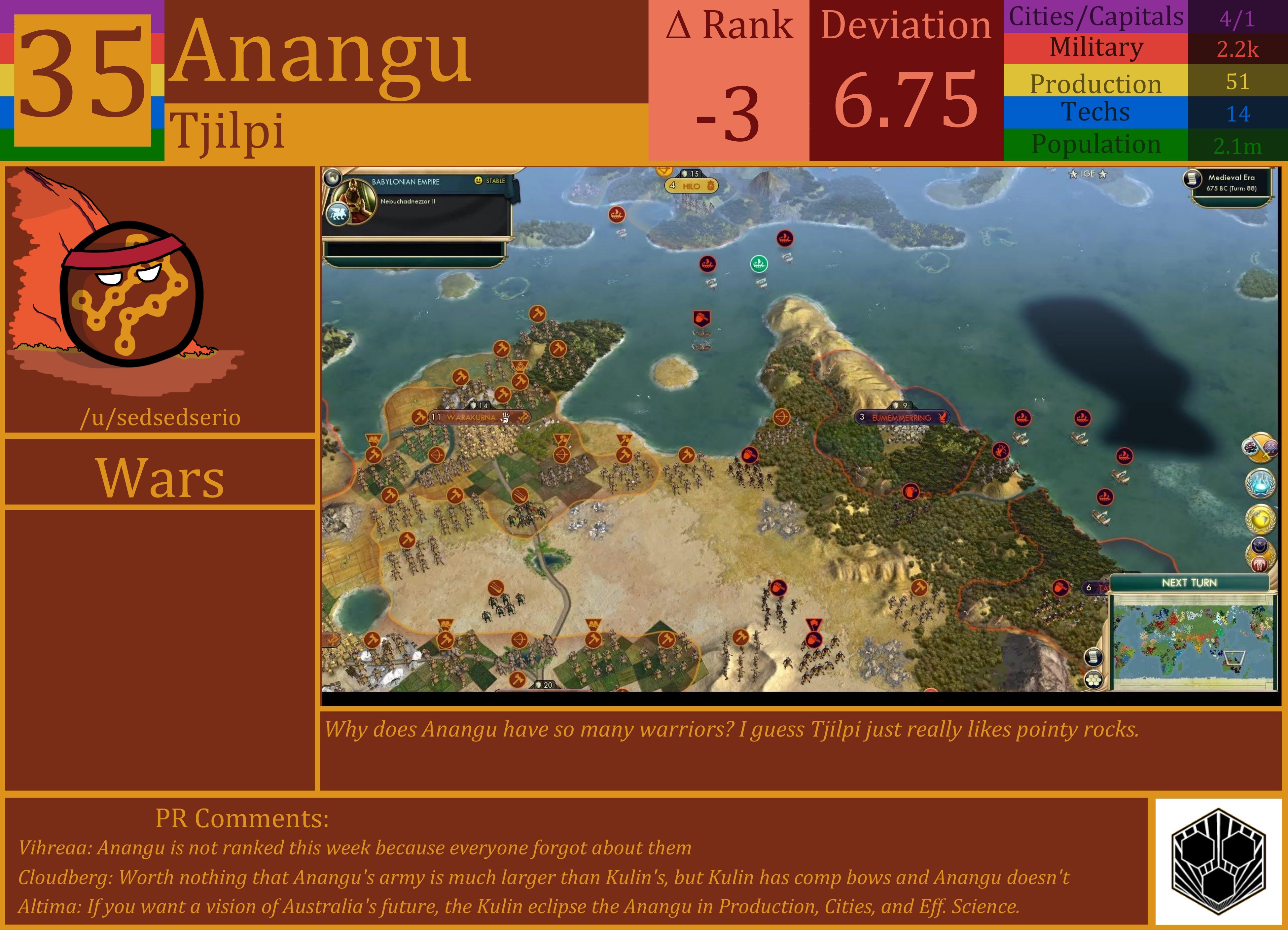 CBR In-Game Screenshot of Anangu