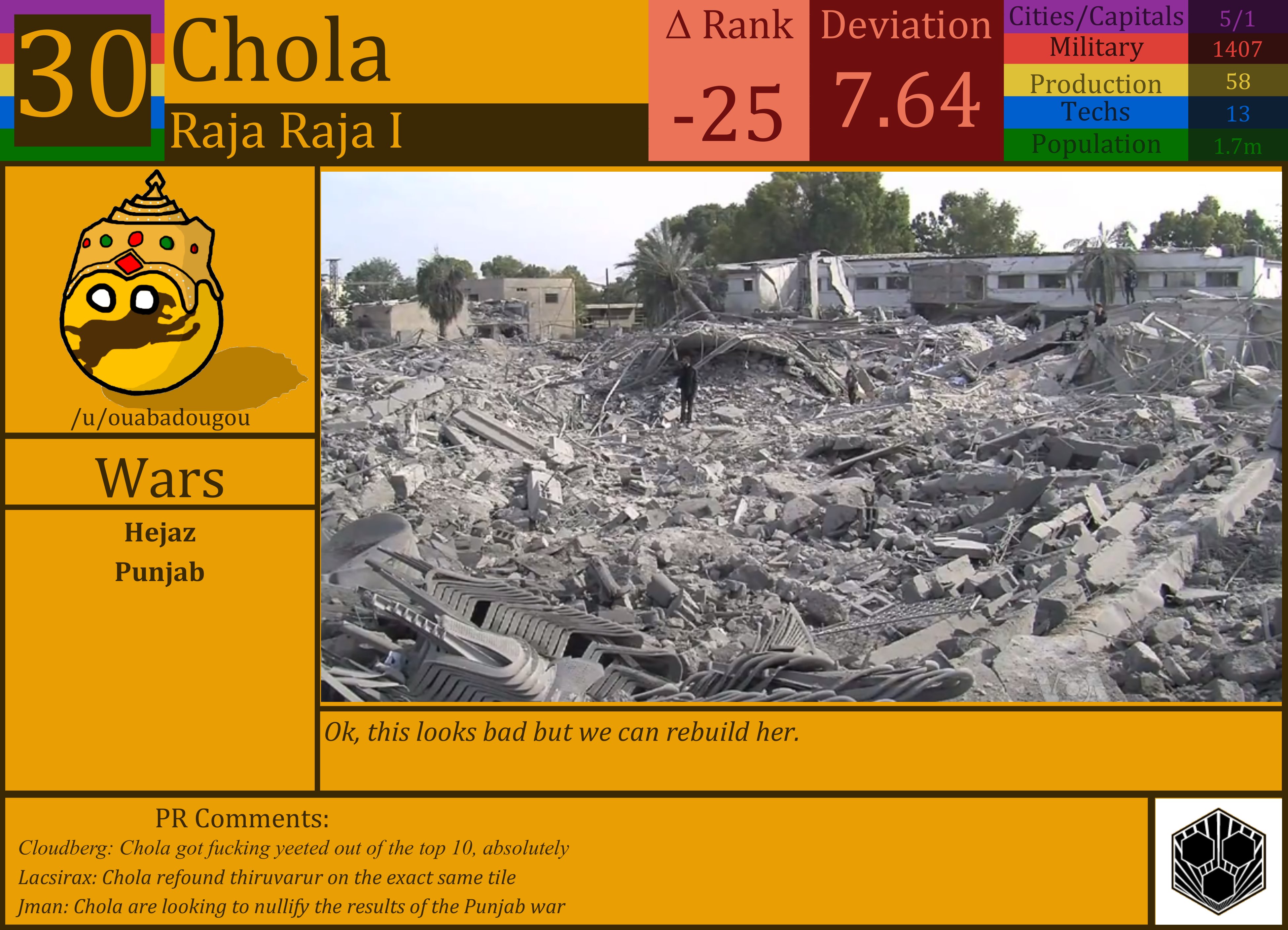 CBR In-Game Screenshot of Chola