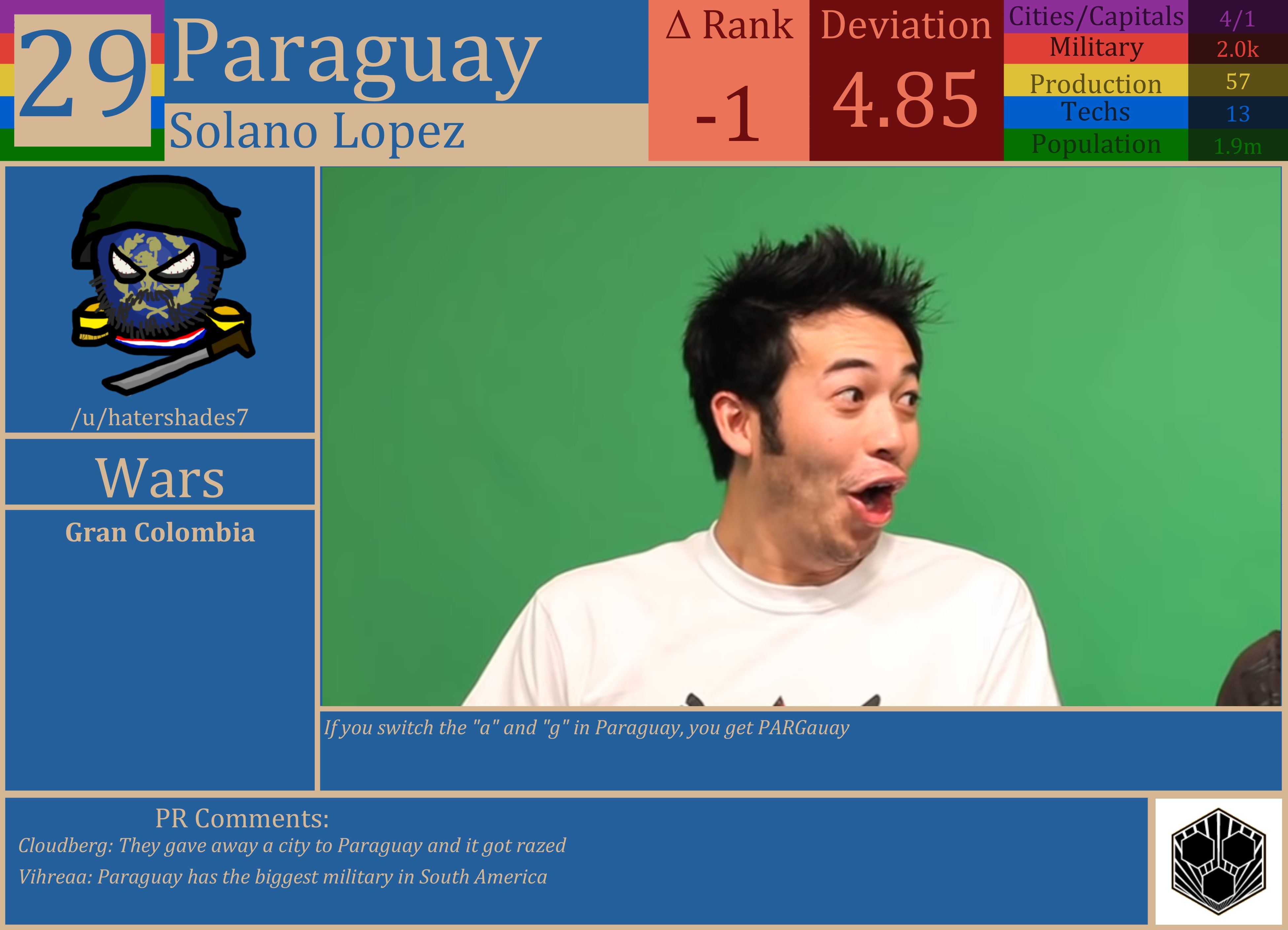 CBR In-Game Screenshot of Paraguay