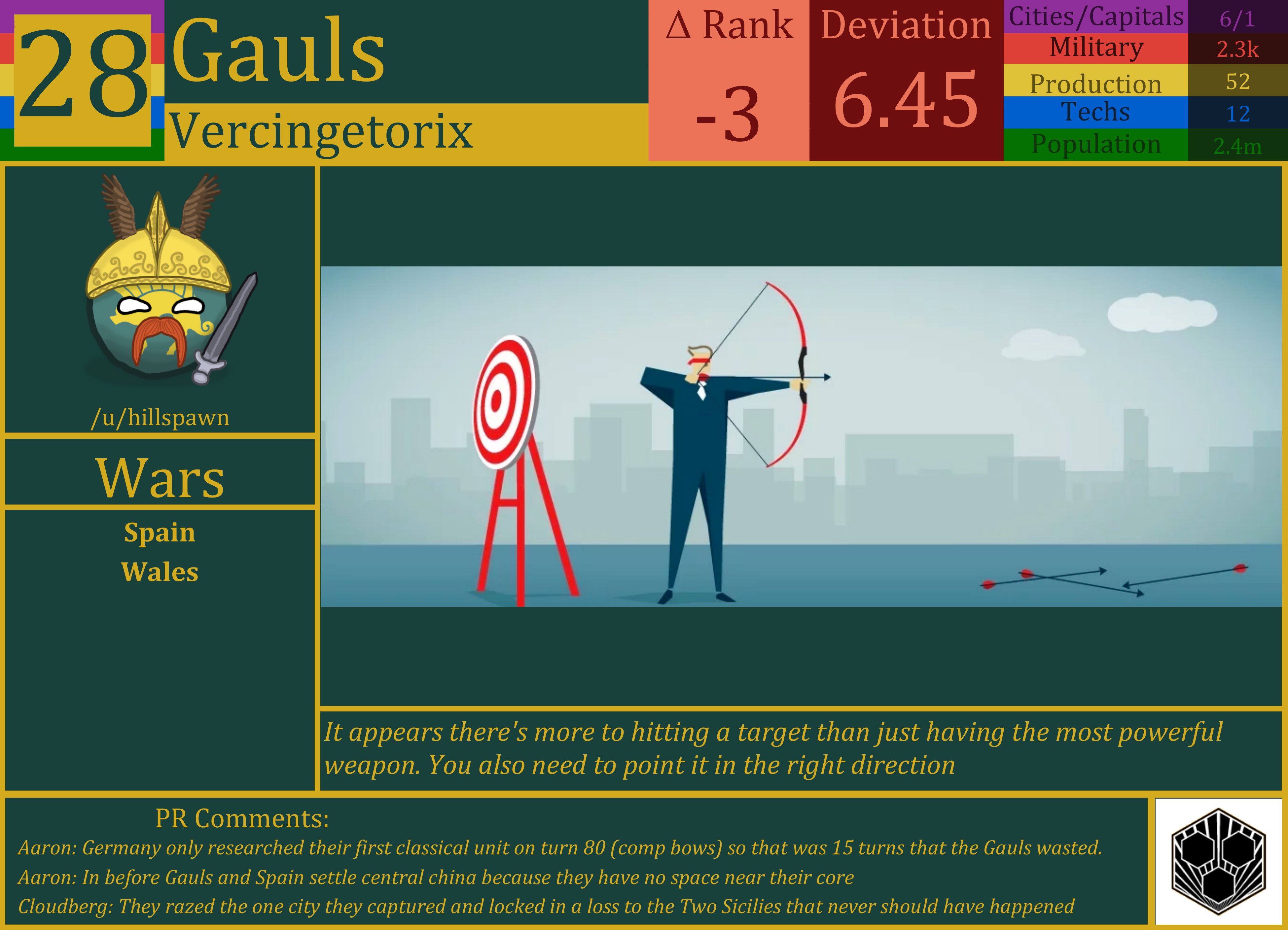 CBR In-Game Screenshot of Gauls
