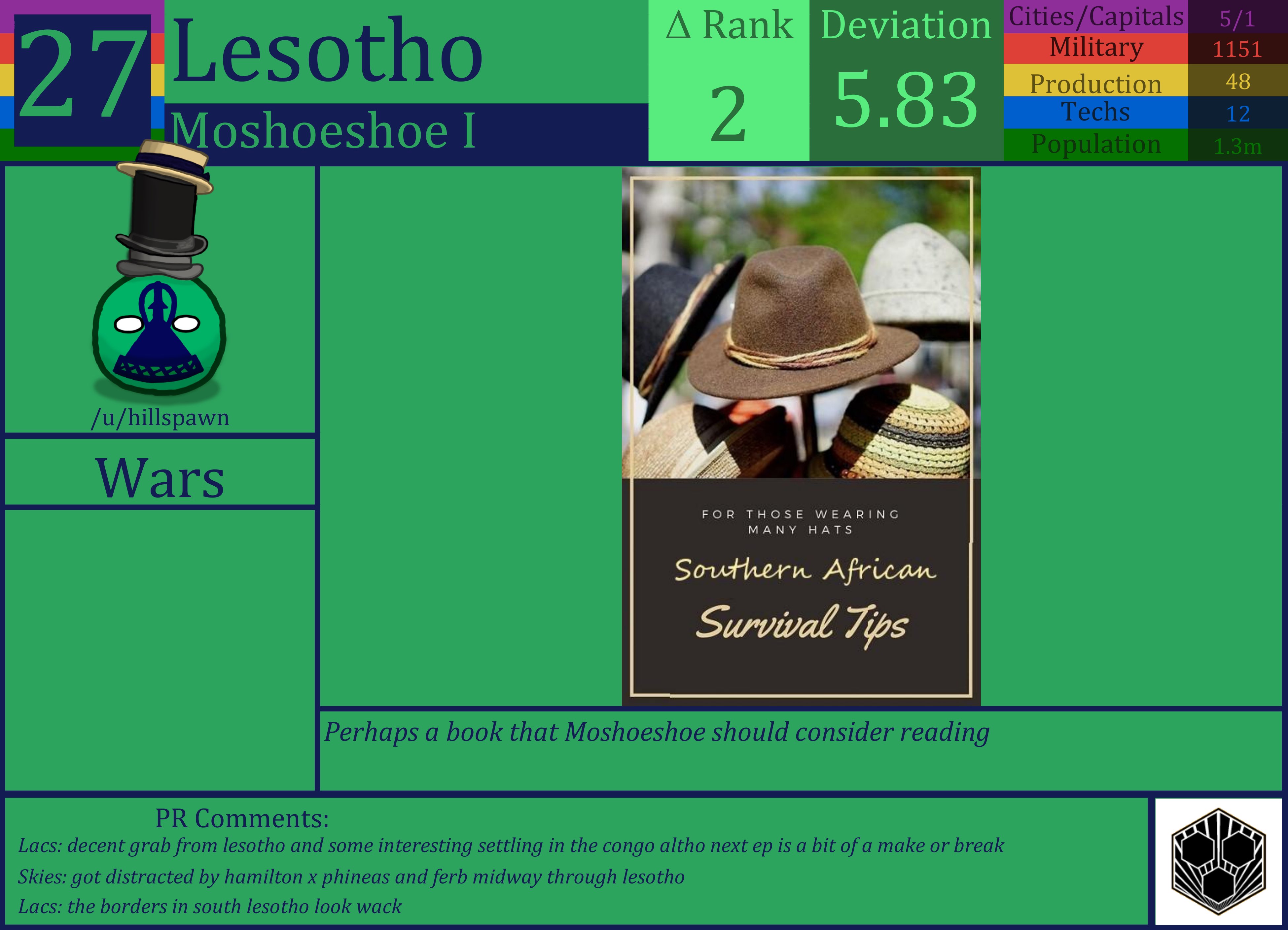 CBR In-Game Screenshot of Lesotho