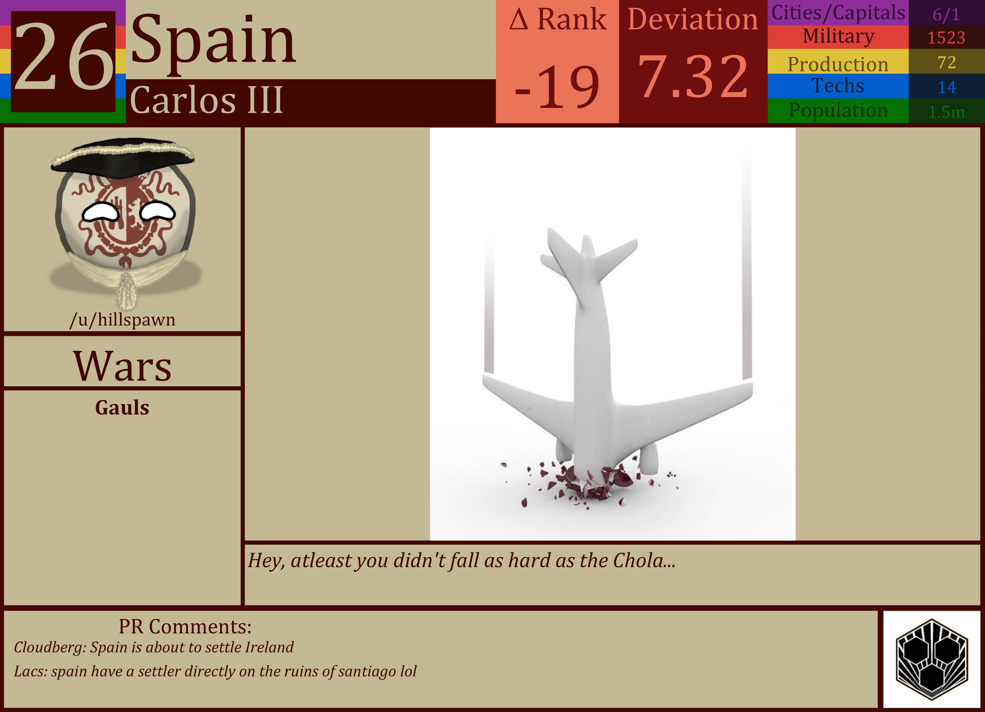 CBR In-Game Screenshot of Spain
